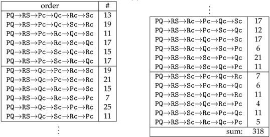 Algorithms 16 00091 i006