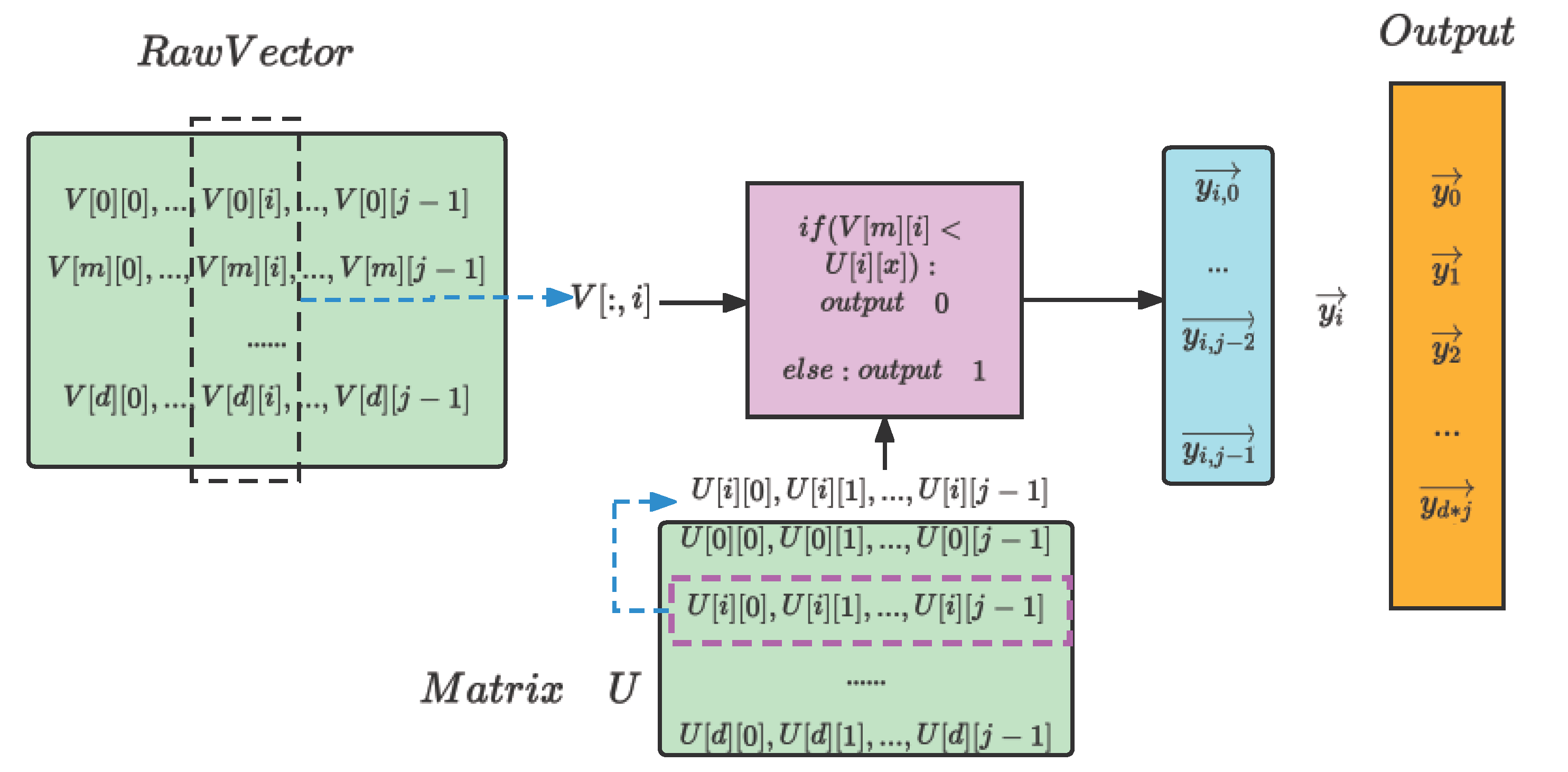 Algorithms 16 00093 g002 Algorithms 16 00093 g002