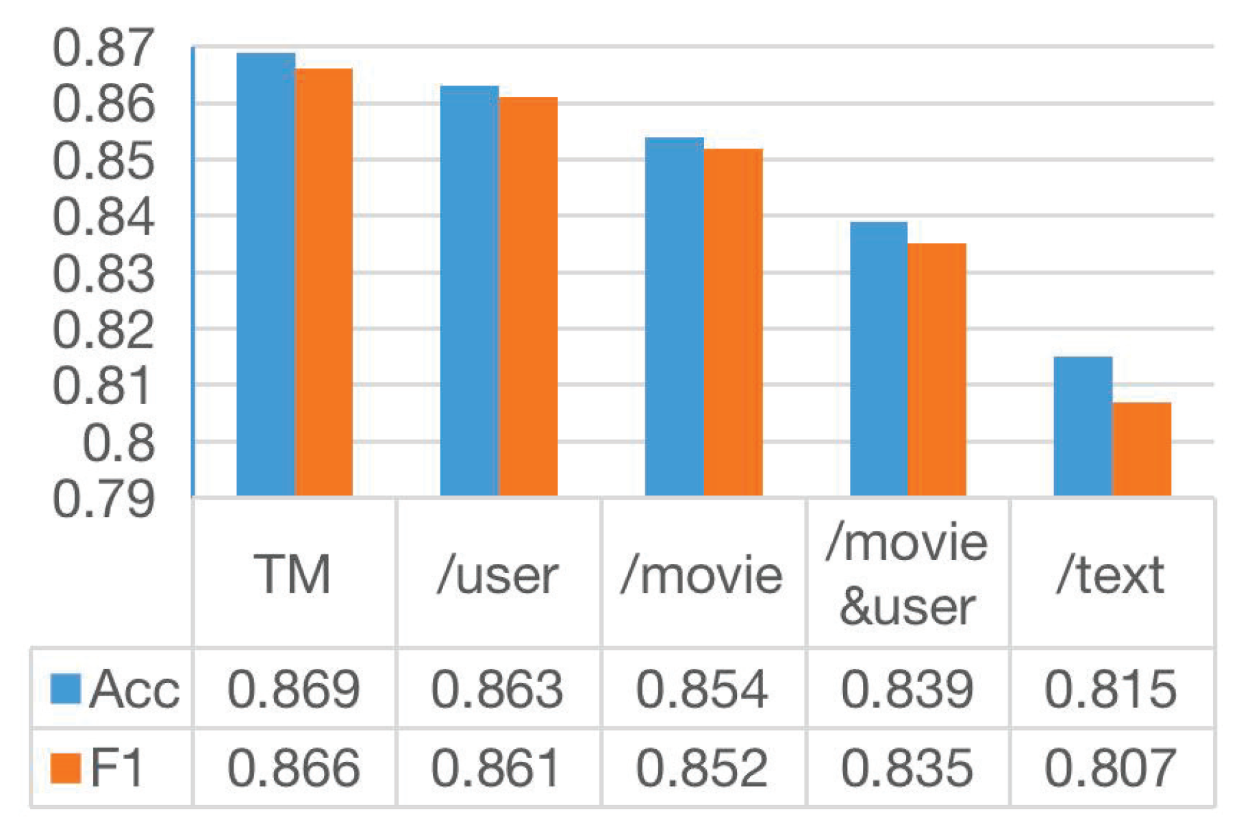 Algorithms 16 00093 g007 Algorithms 16 00093 g007