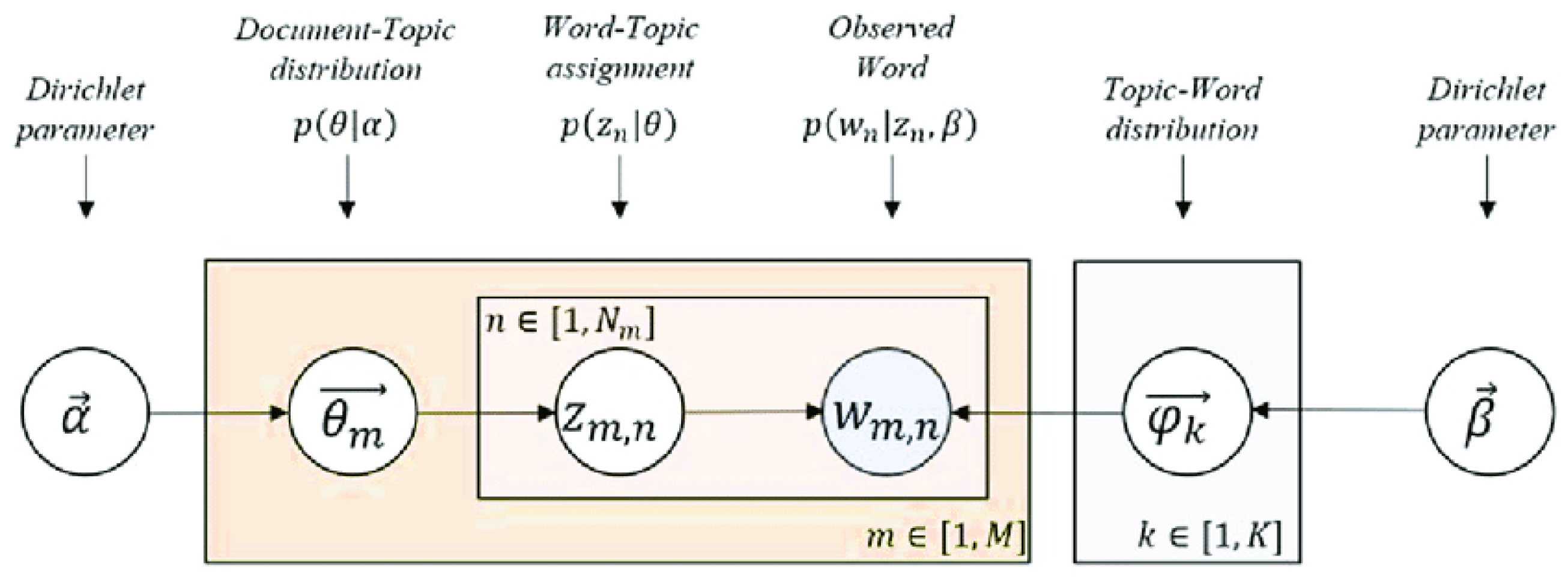 Algorithms 16 00094 g001