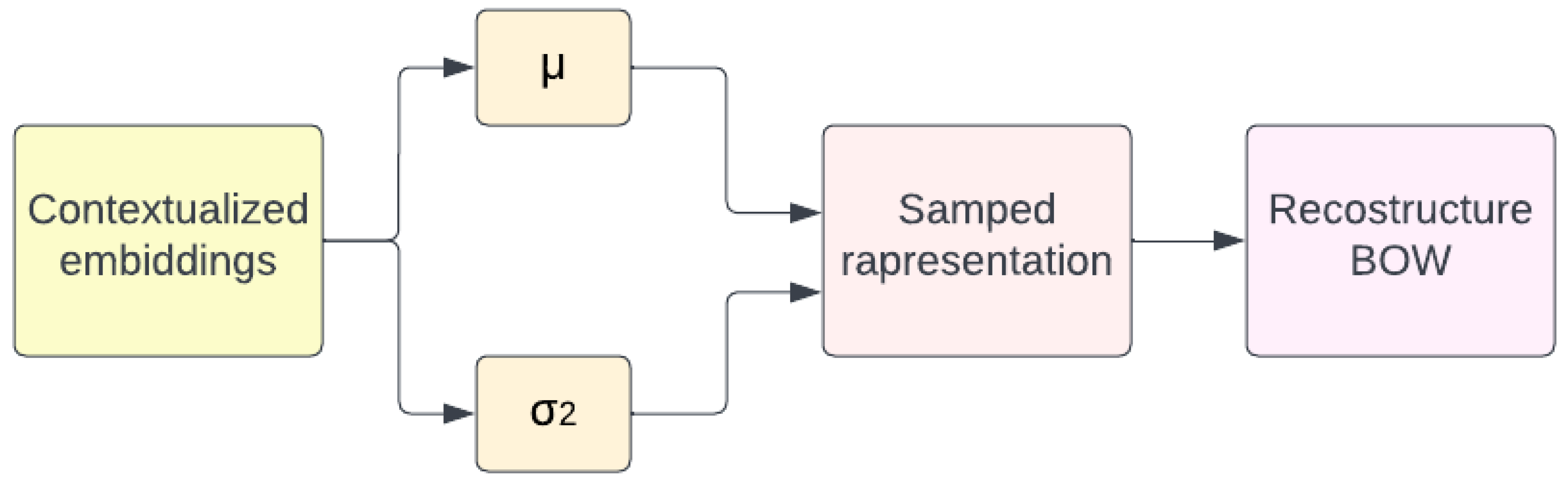 Algorithms 16 00094 g002