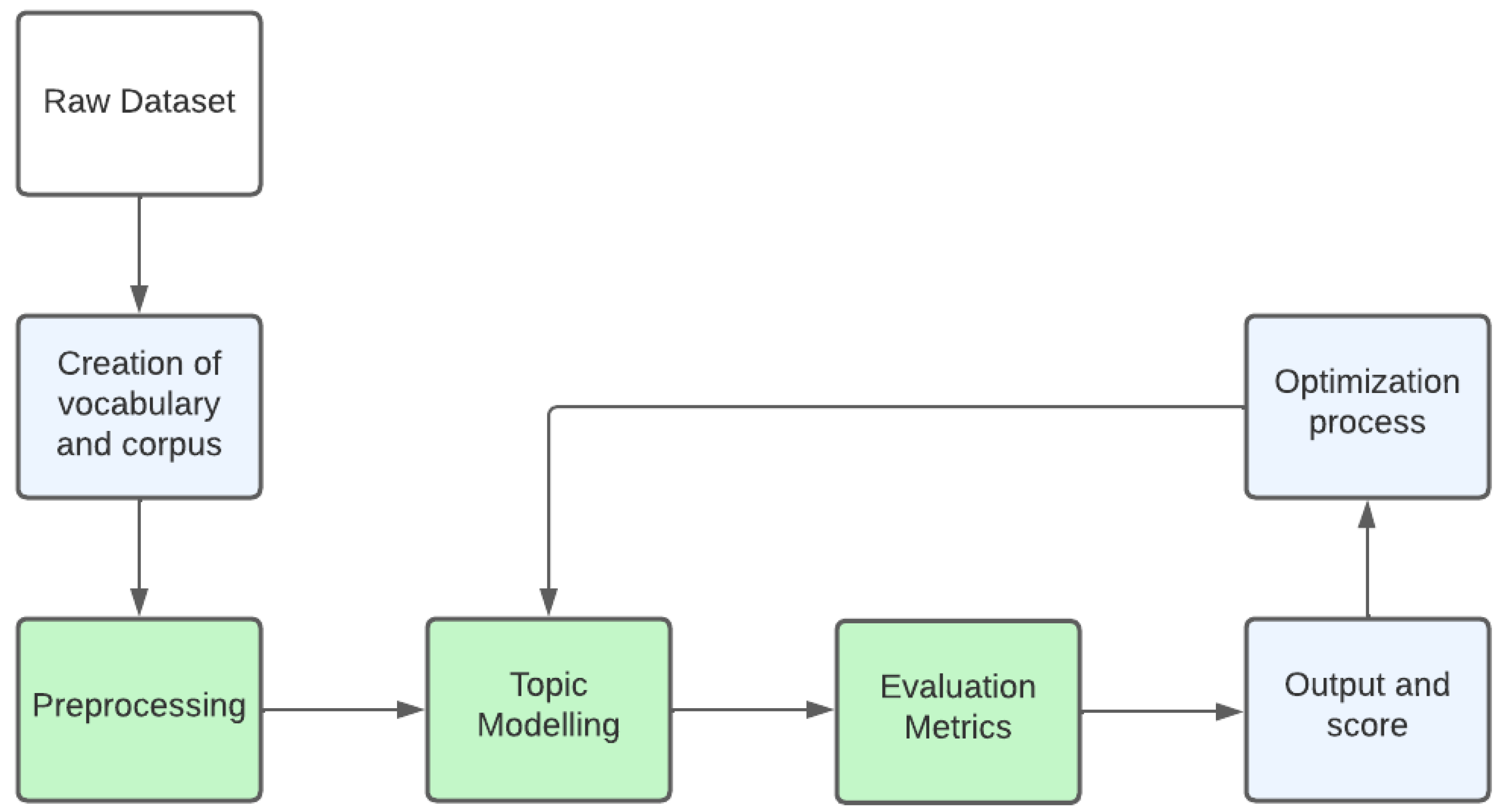 Algorithms 16 00094 g003