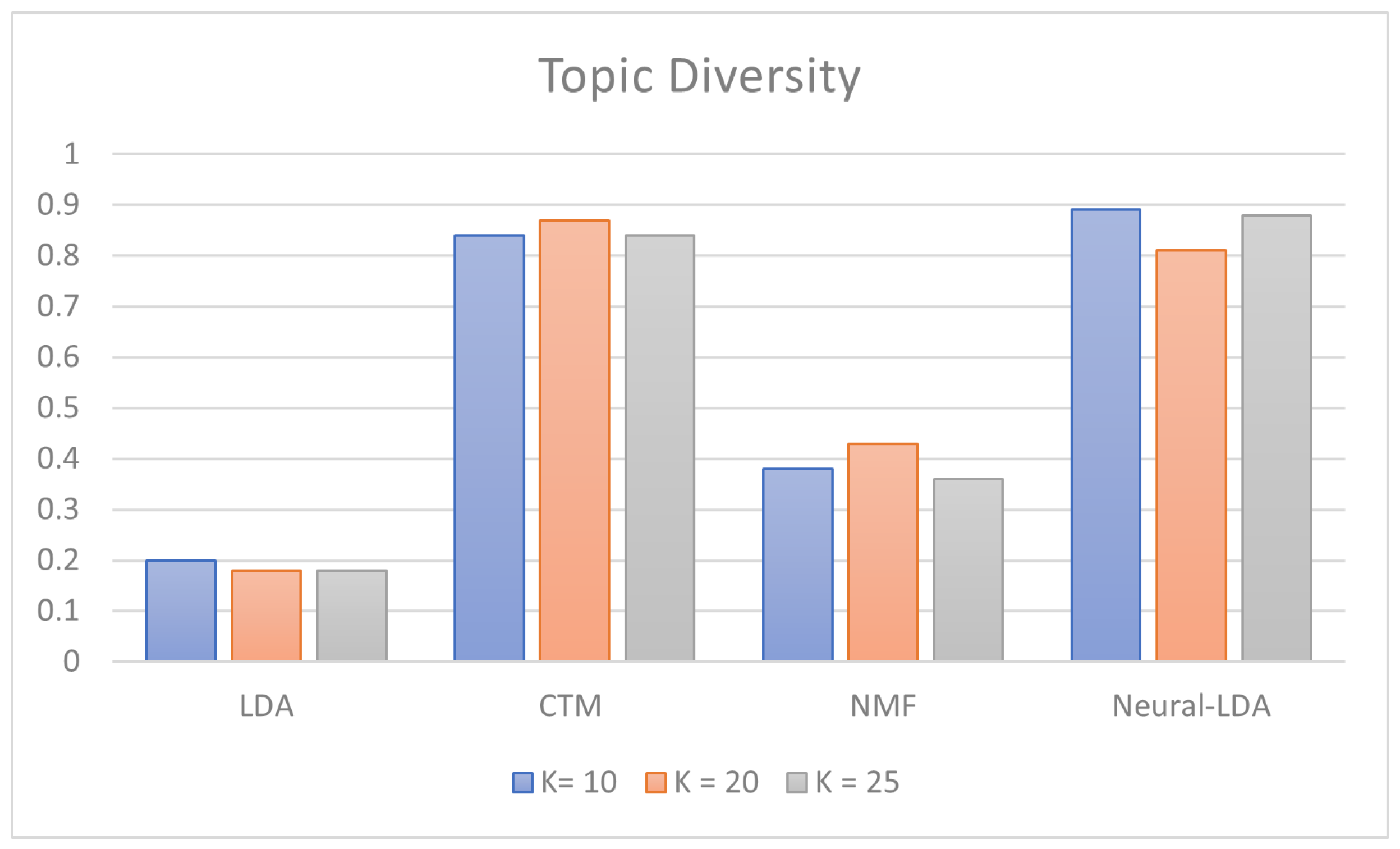 Algorithms 16 00094 g004