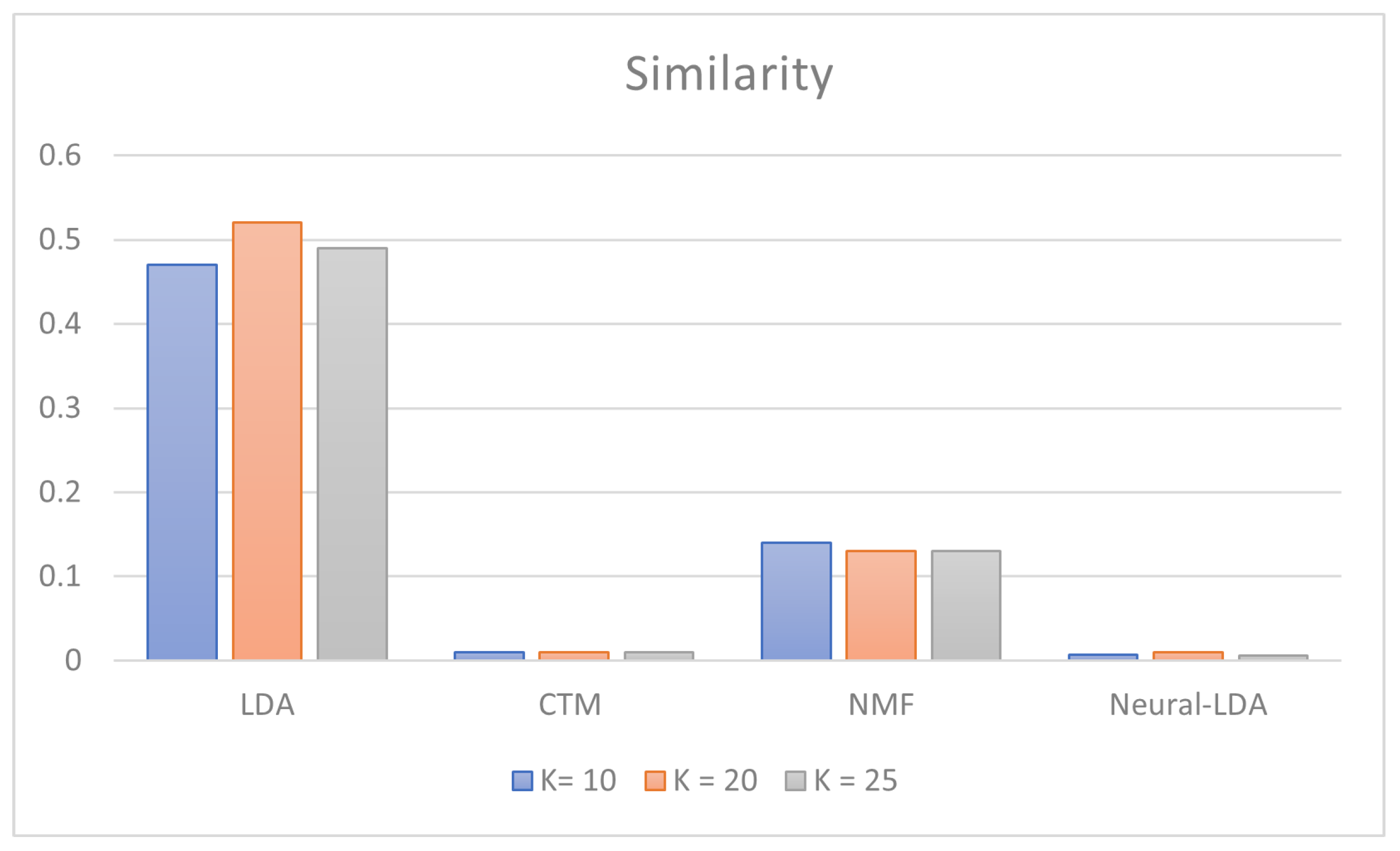 Algorithms 16 00094 g005
