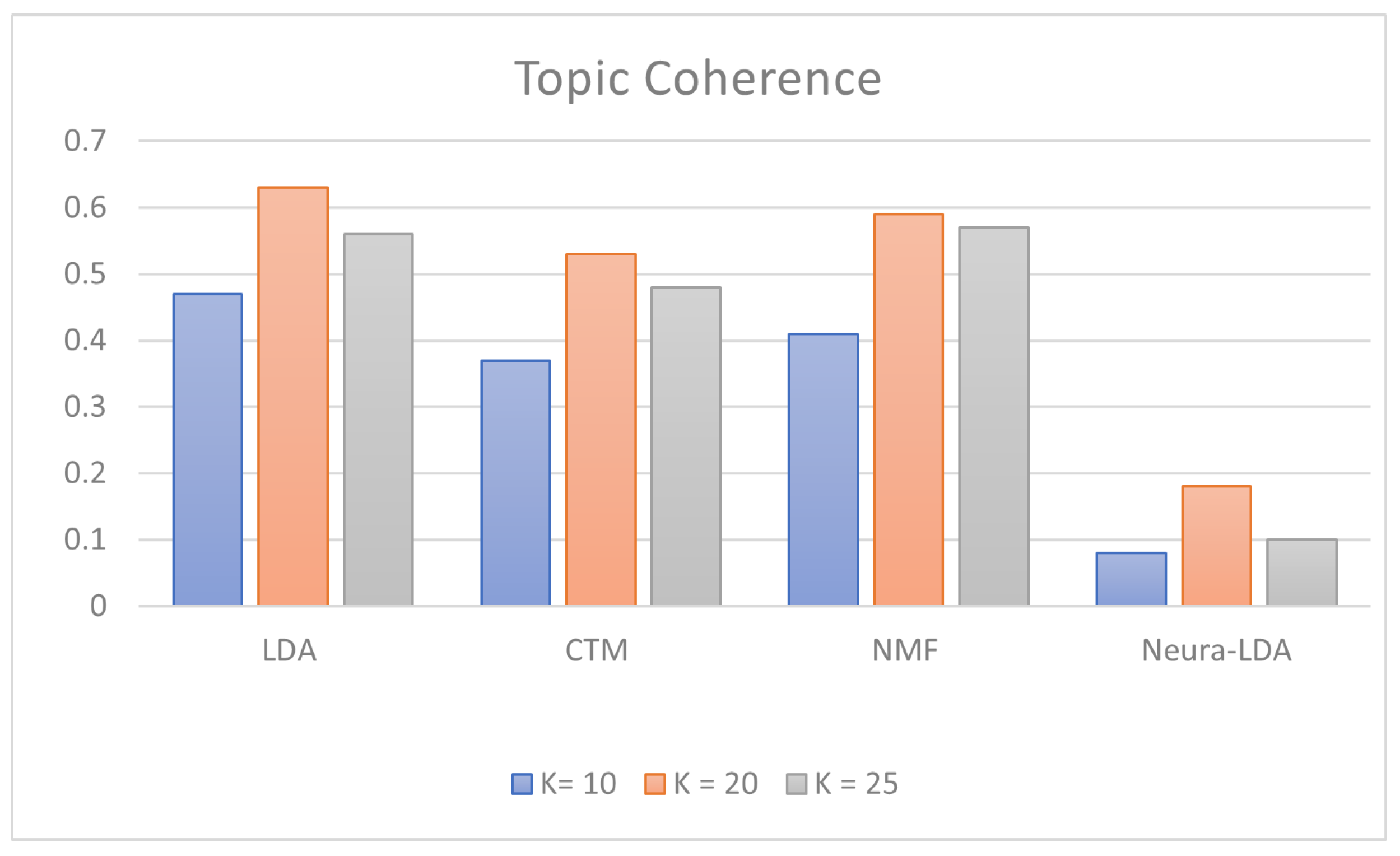 Algorithms 16 00094 g006