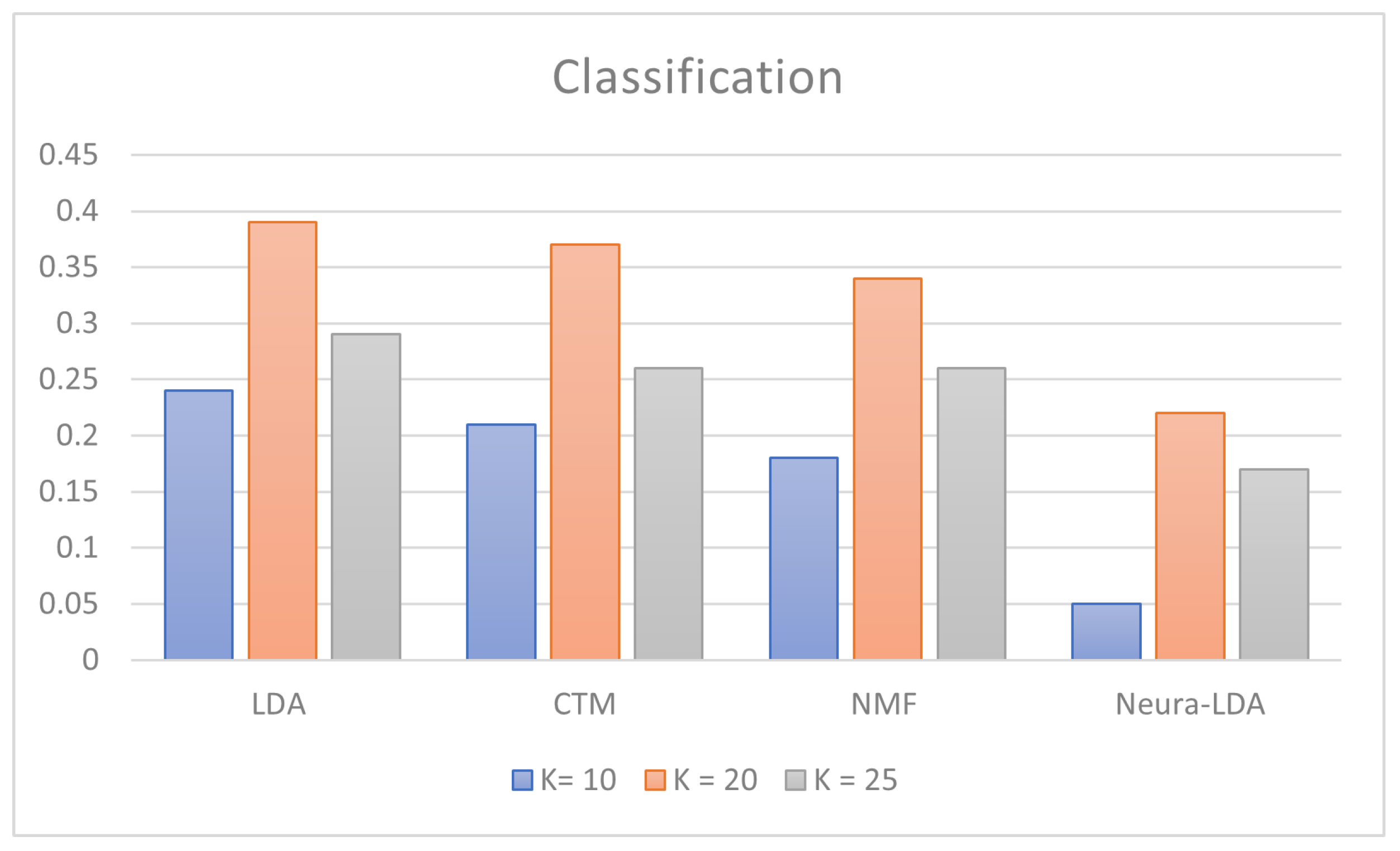 Algorithms 16 00094 g007