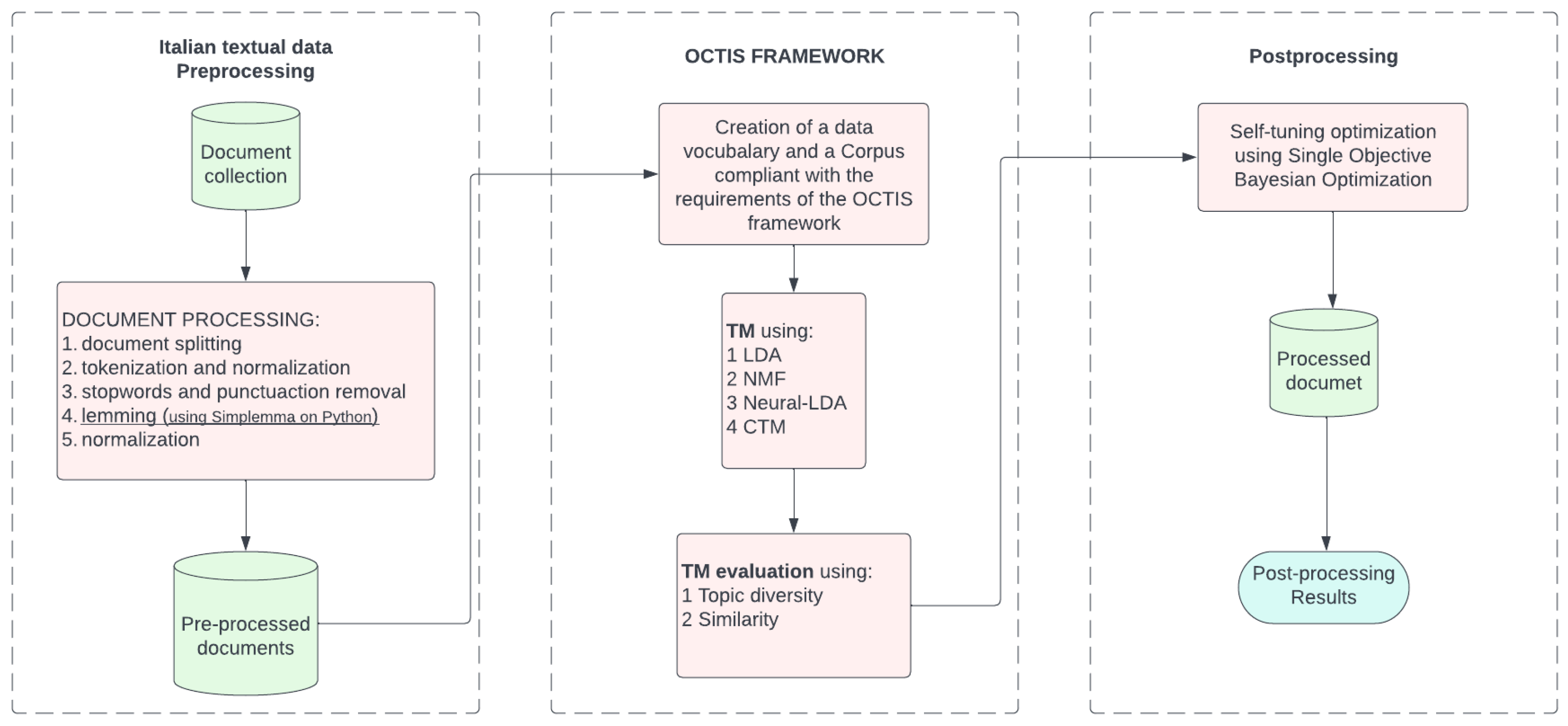 Algorithms 16 00094 g008