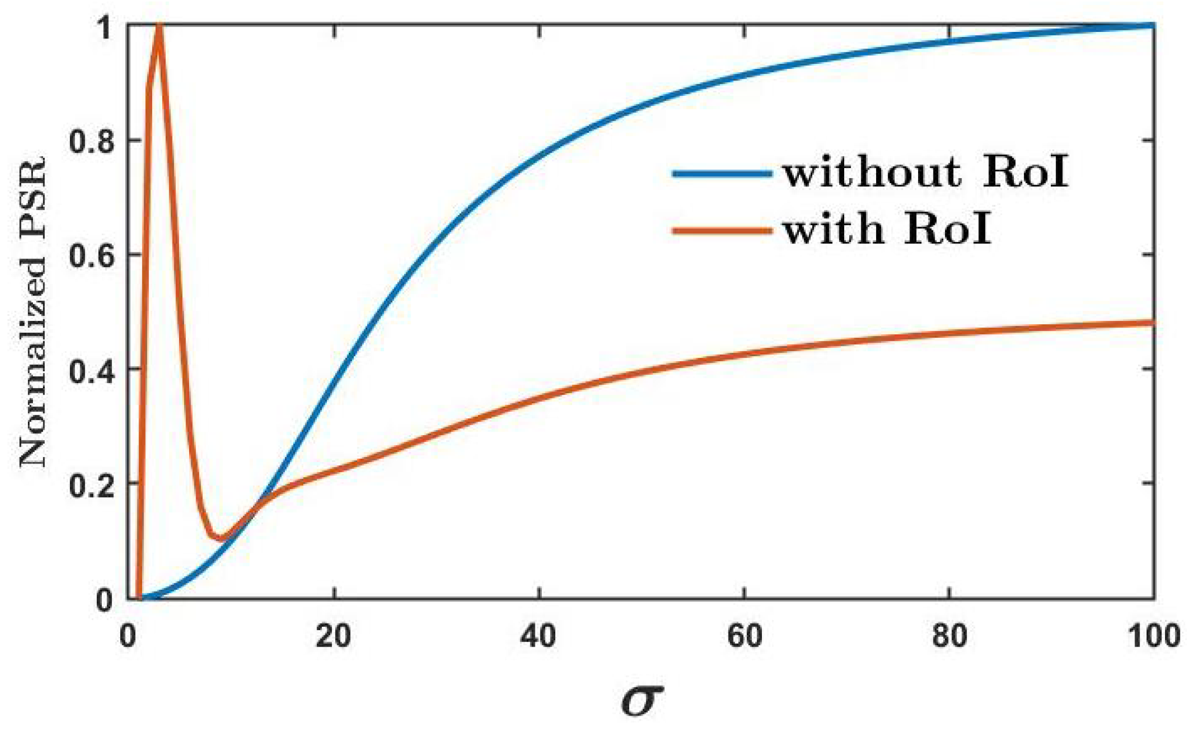 Algorithms 16 00096 g007