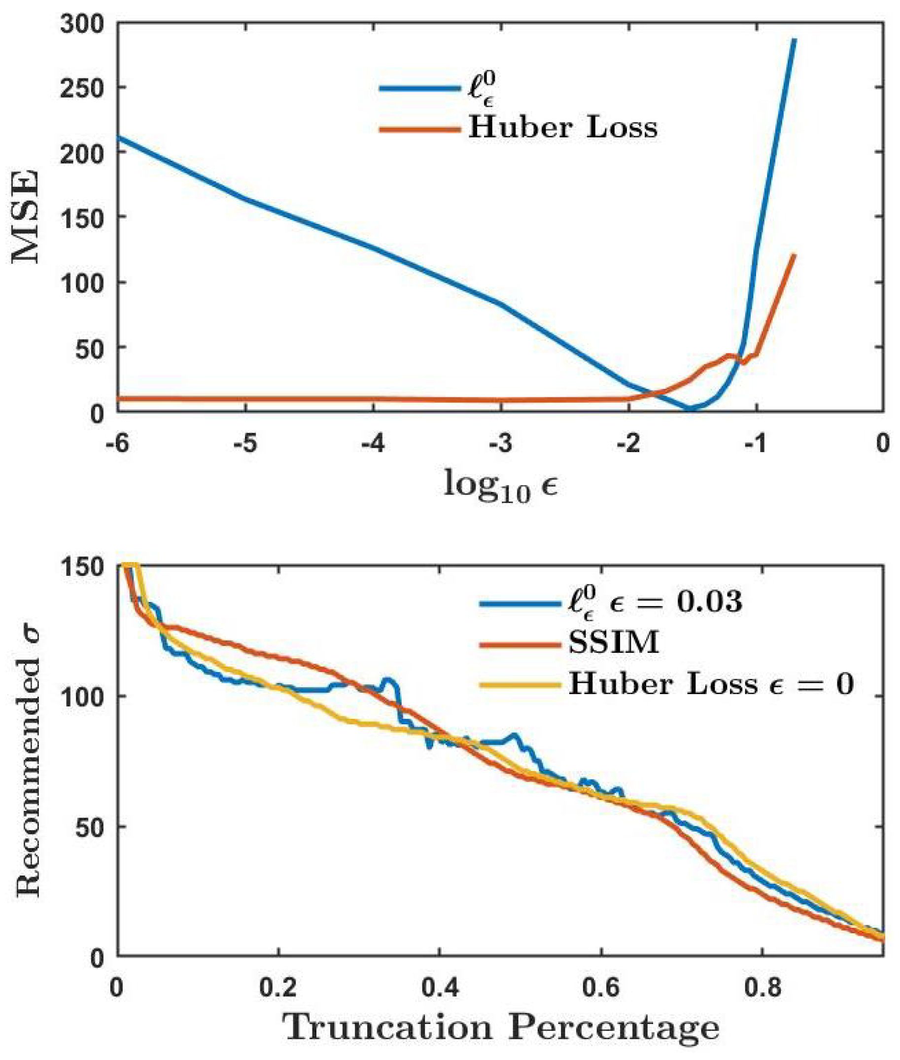 Algorithms 16 00096 g009