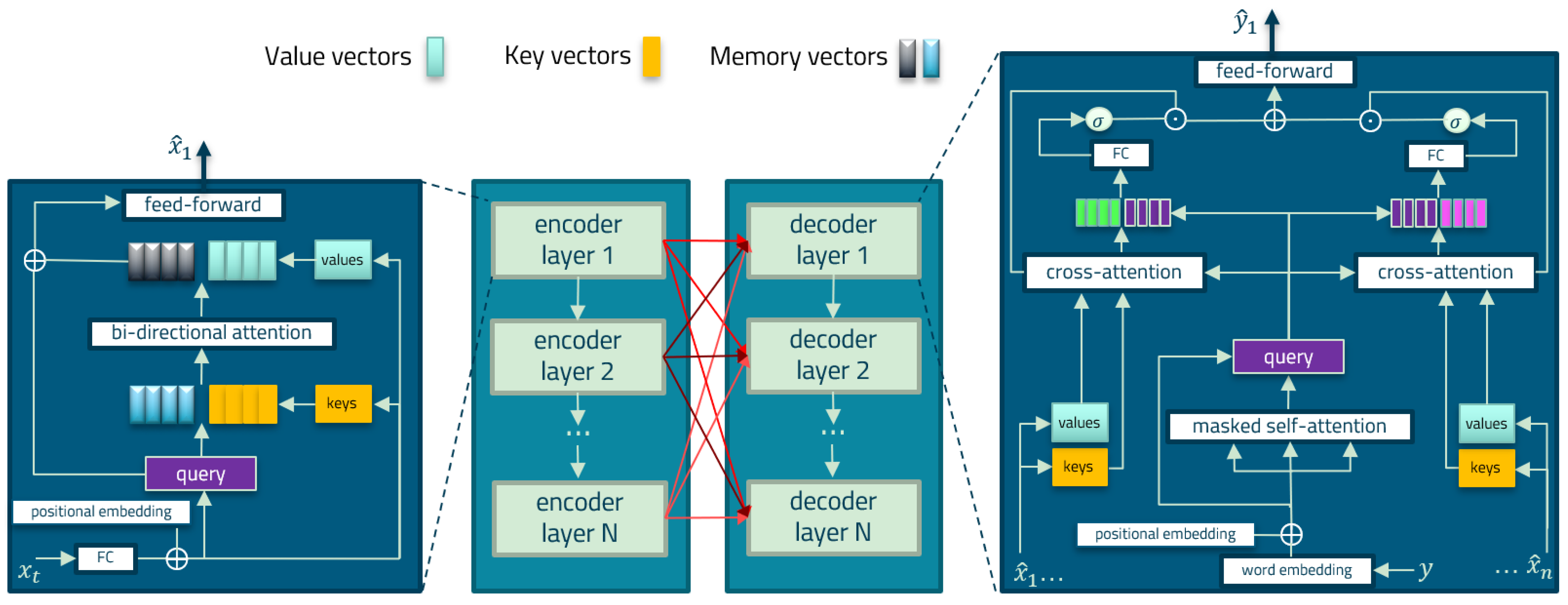 Algorithms 16 00097 g003