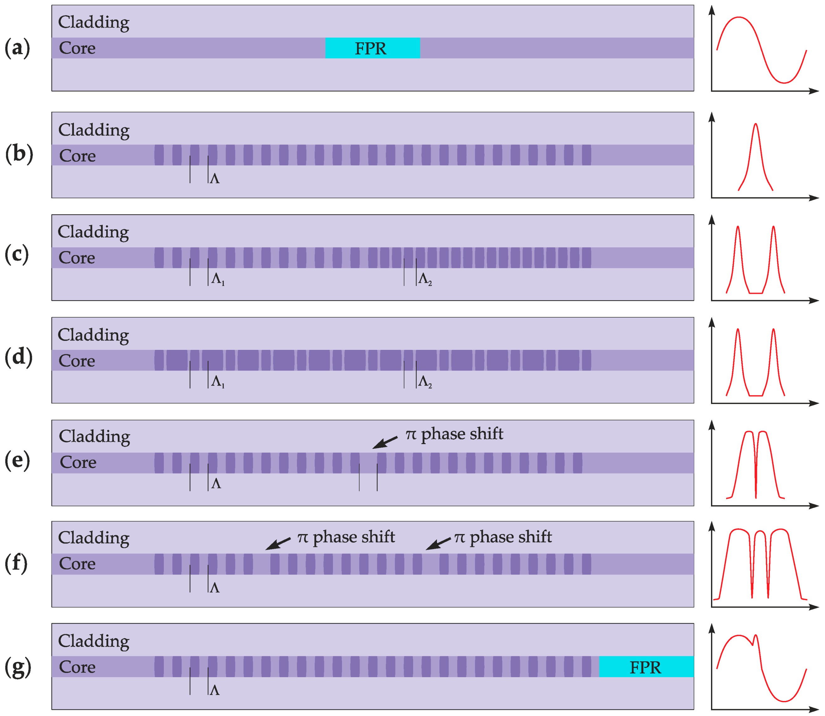 Algorithms 16 00101 g001