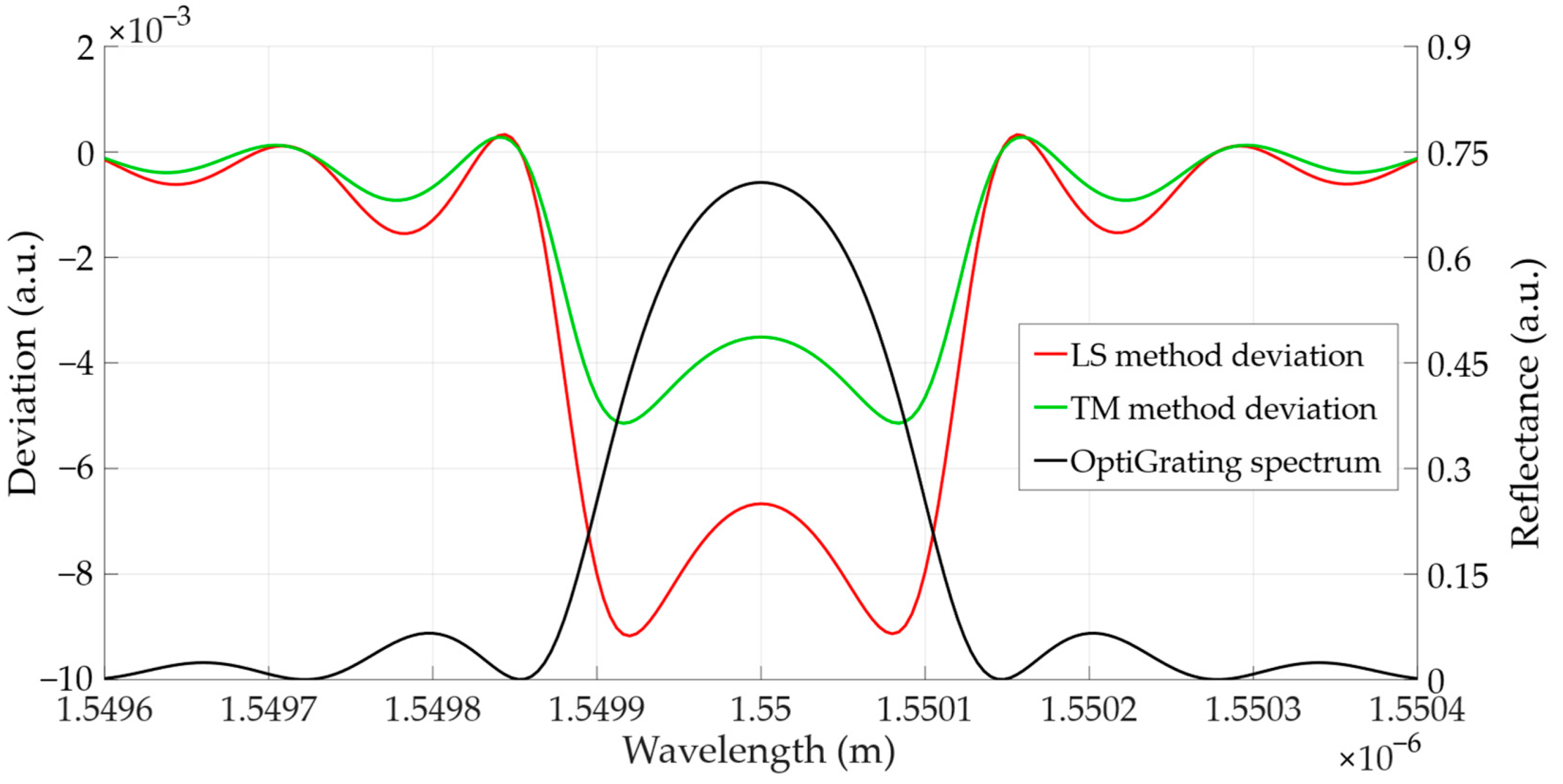 Algorithms 16 00101 g005