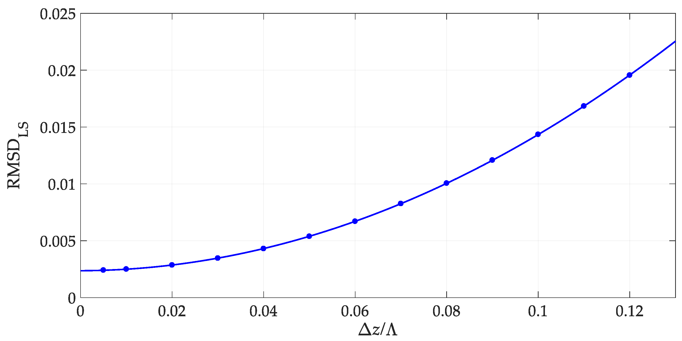 Algorithms 16 00101 g006