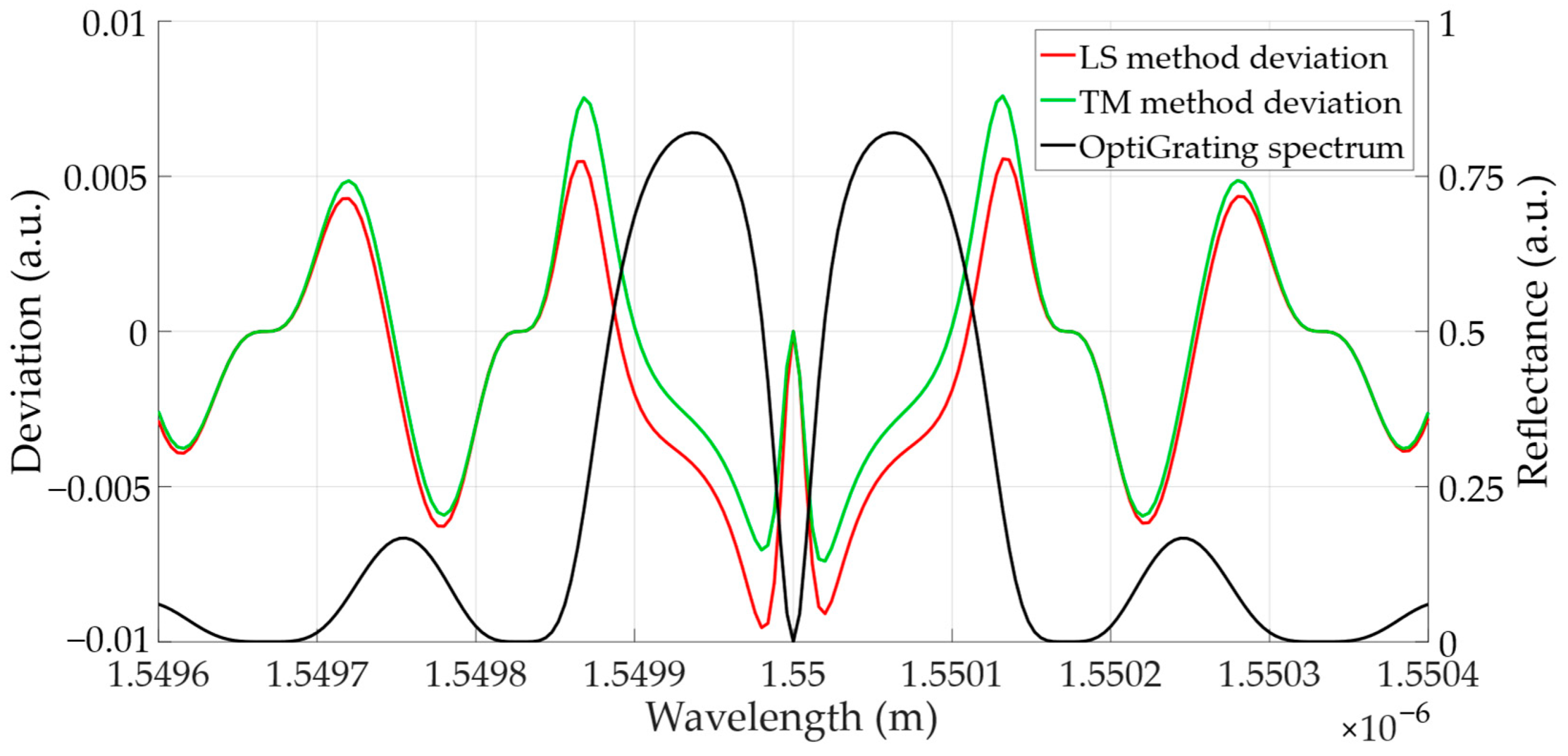 Algorithms 16 00101 g008