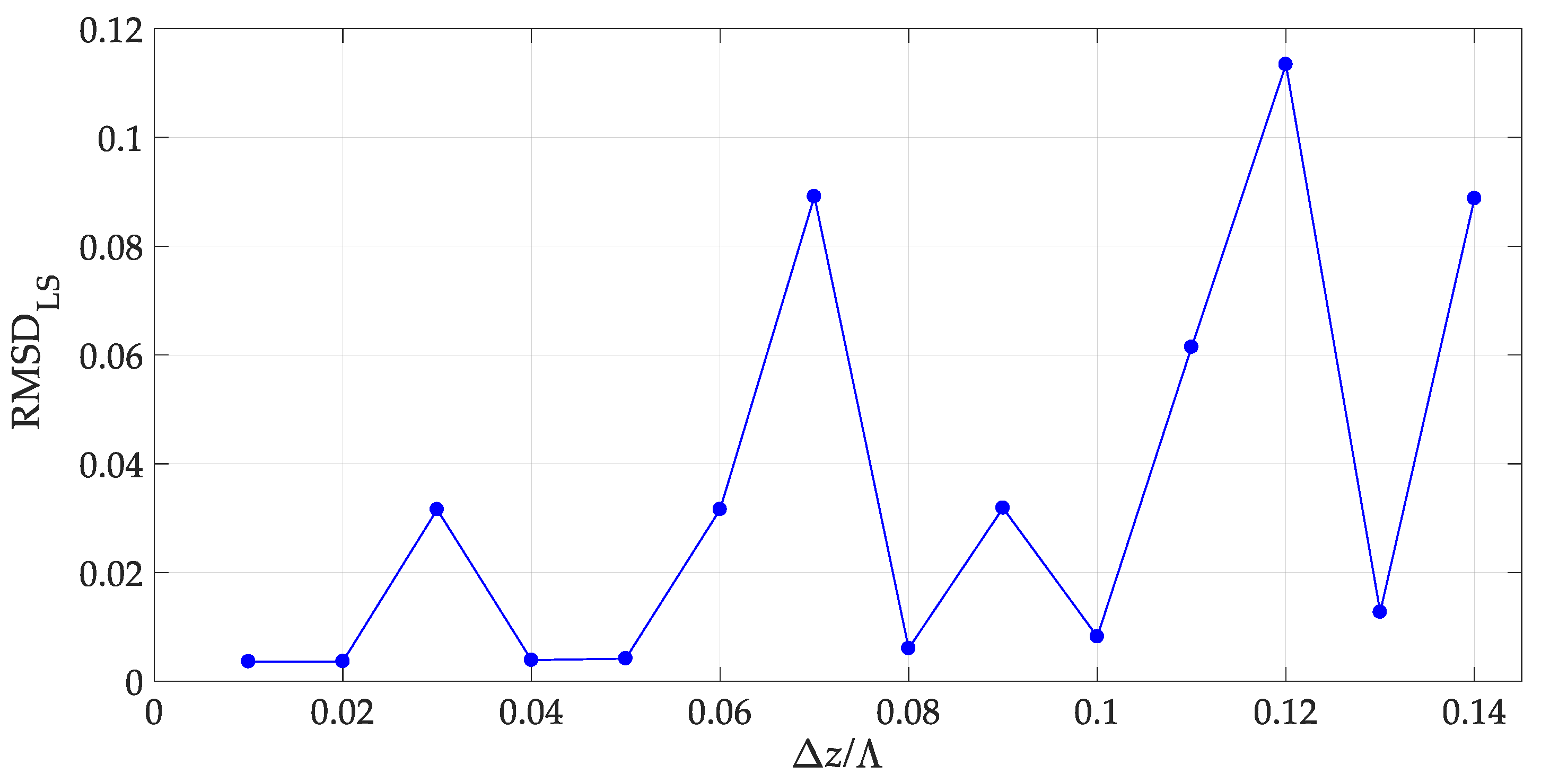 Algorithms 16 00101 g009