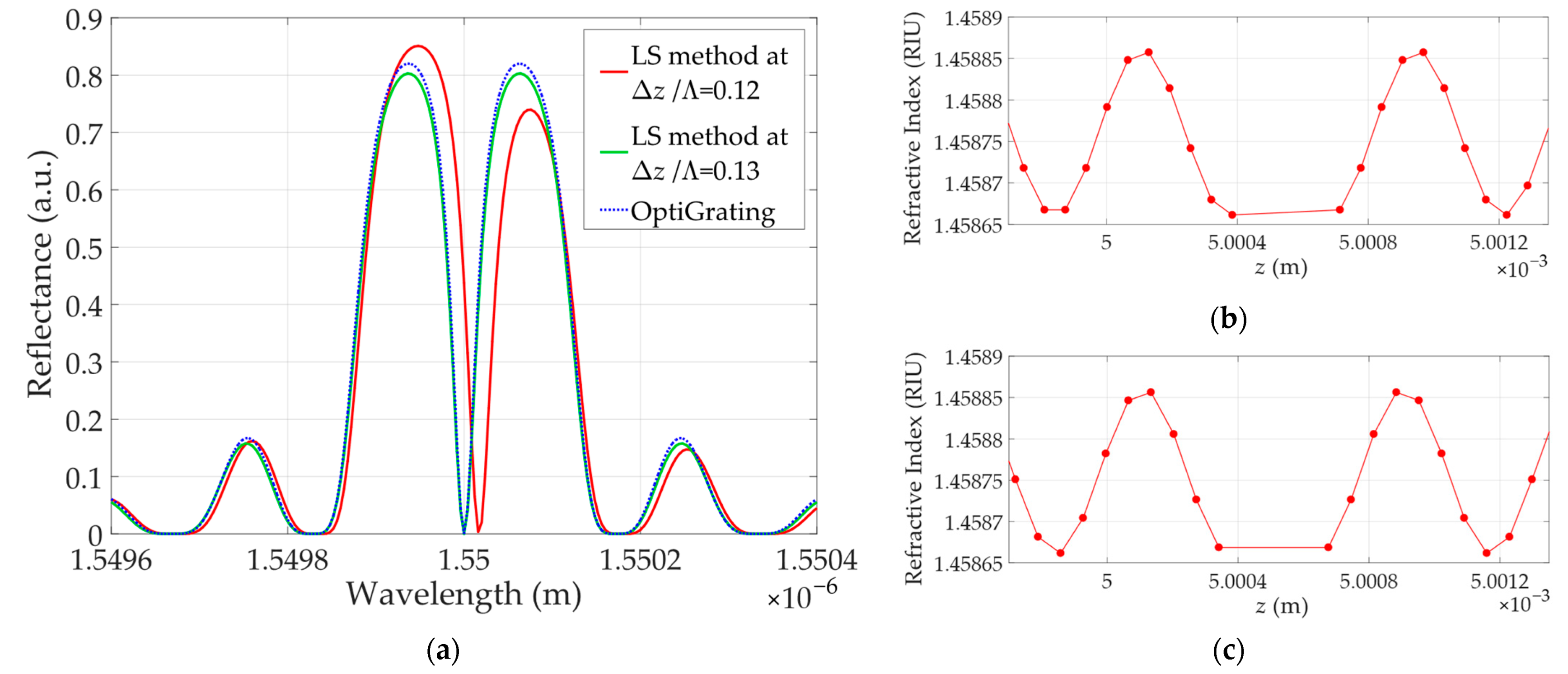 Algorithms 16 00101 g010