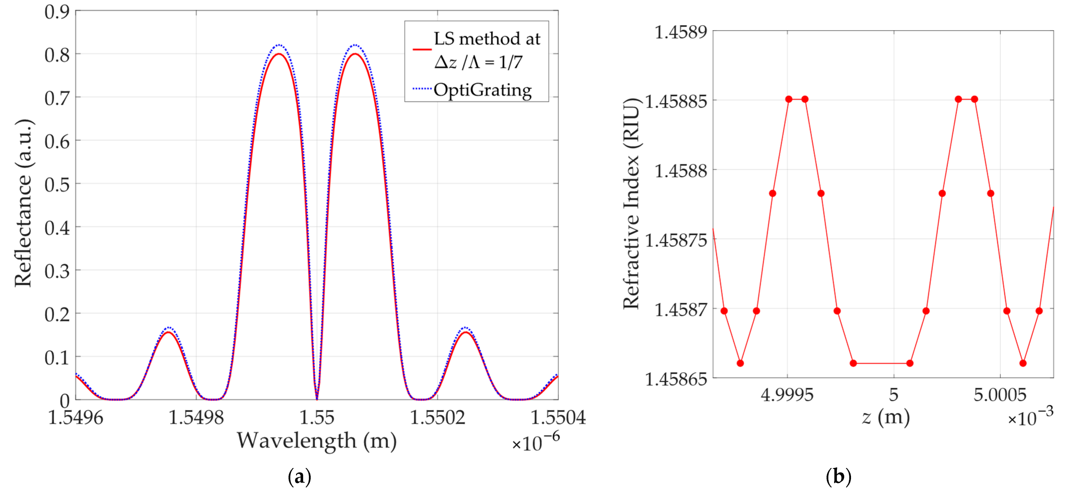 Algorithms 16 00101 g011