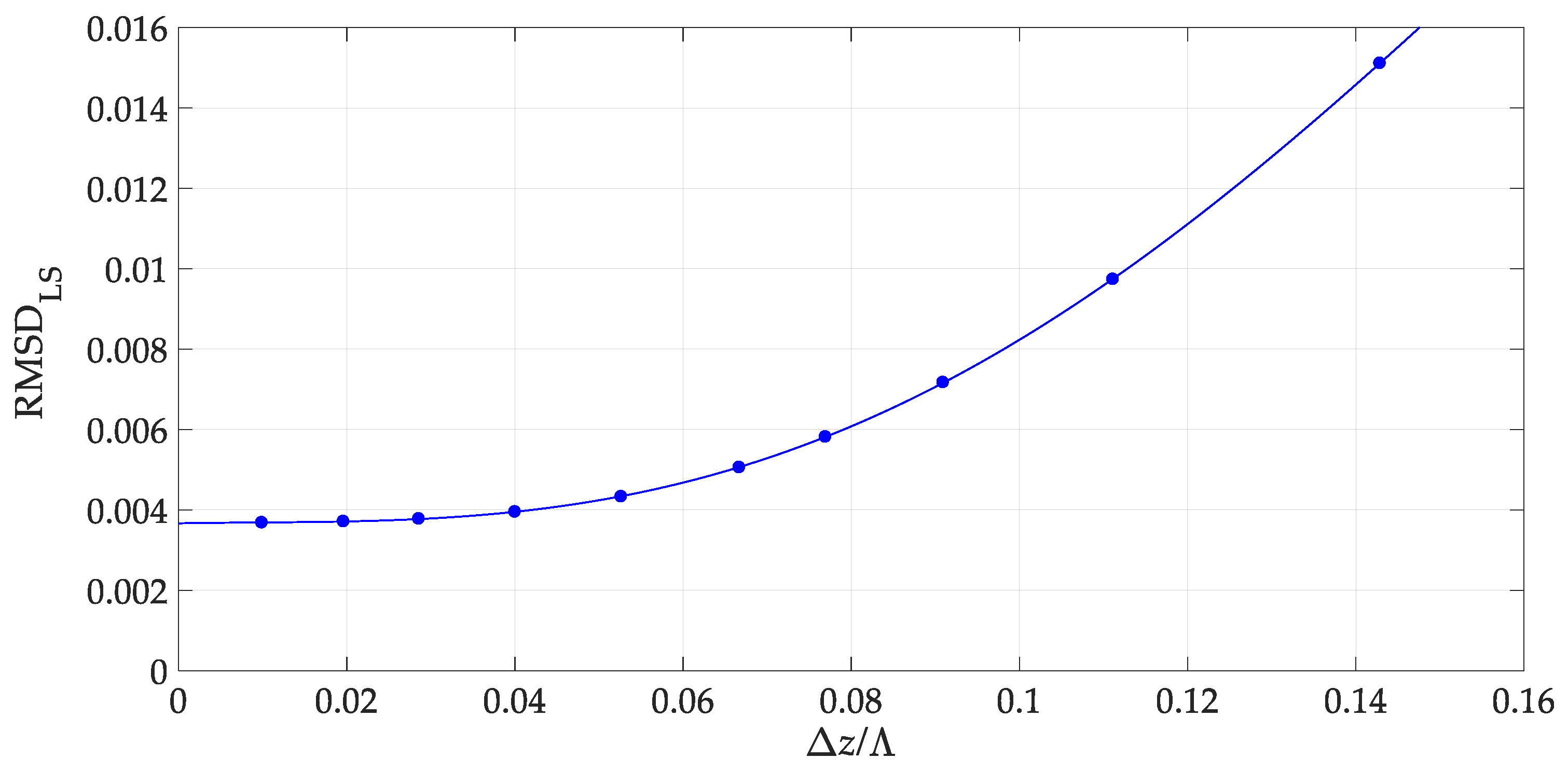 Algorithms 16 00101 g012