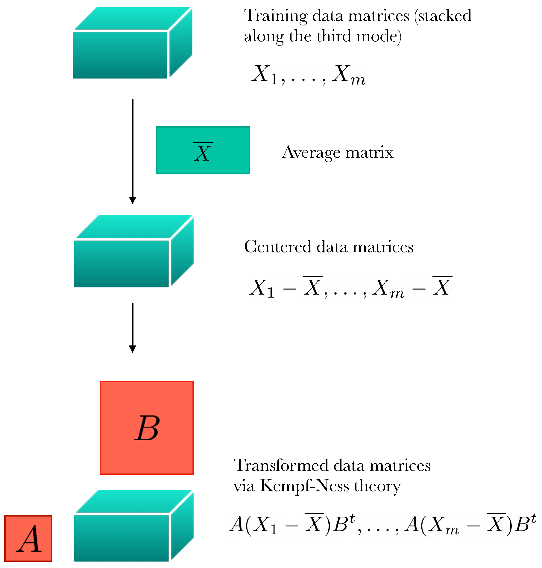 Algorithms 16 00104 g001 Algorithms 16 00104 g001