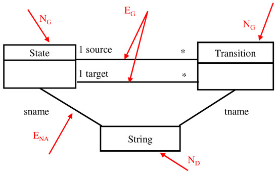 Algorithms 16 00105 g011 550