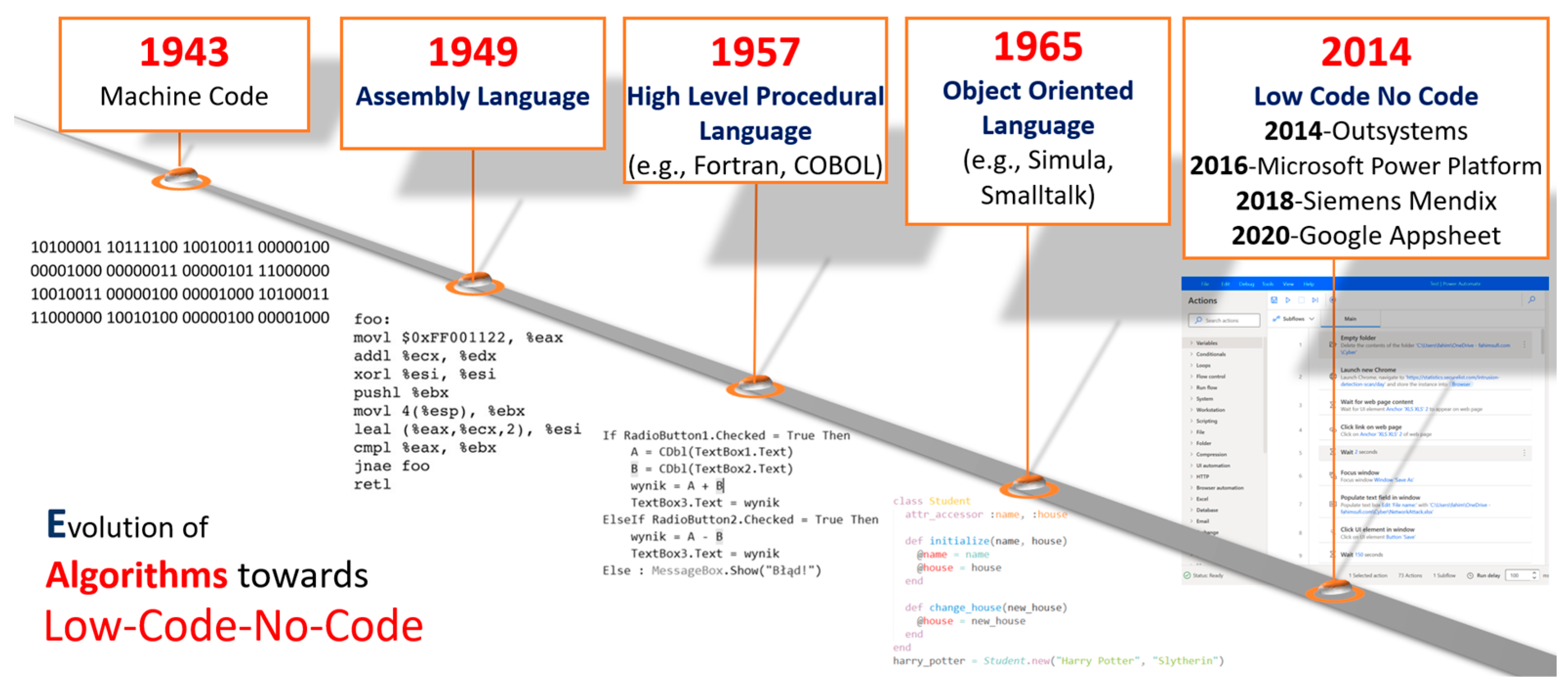 Algorithms 16 00108 g001