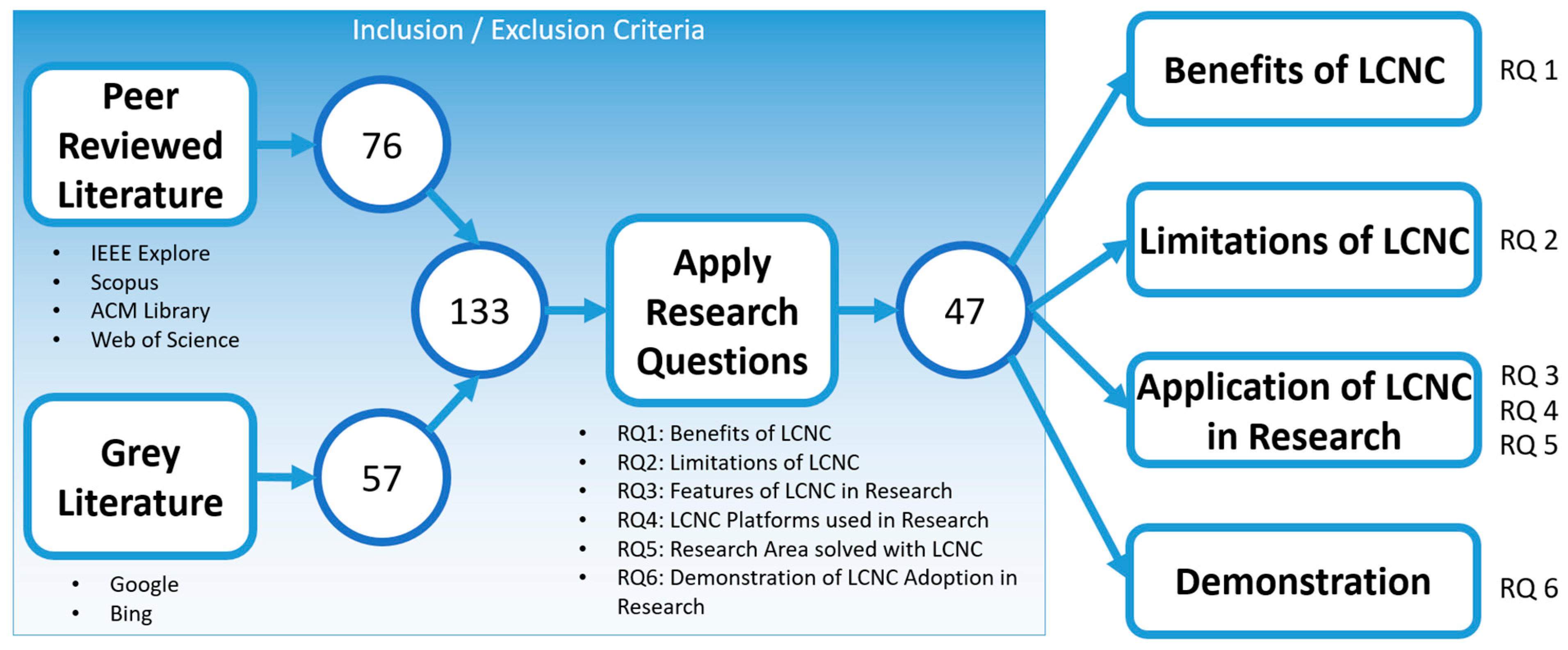 Algorithms 16 00108 g002