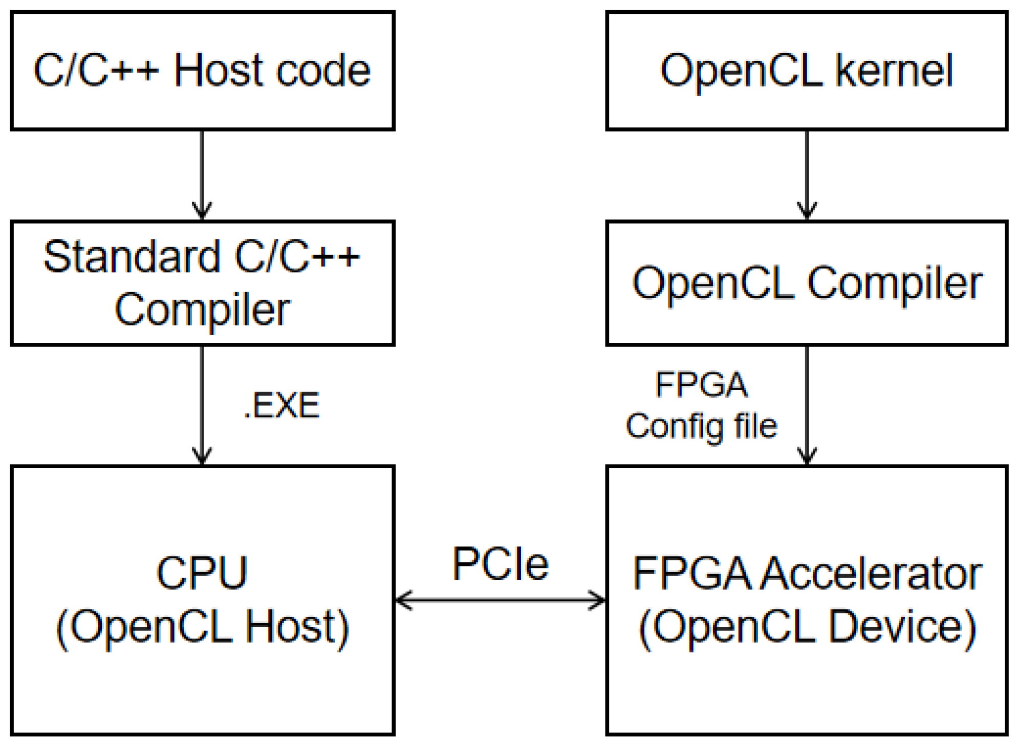 Algorithms 16 00110 g001