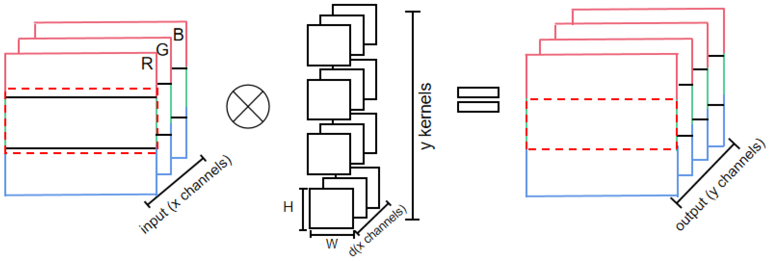 Algorithms 16 00110 g002