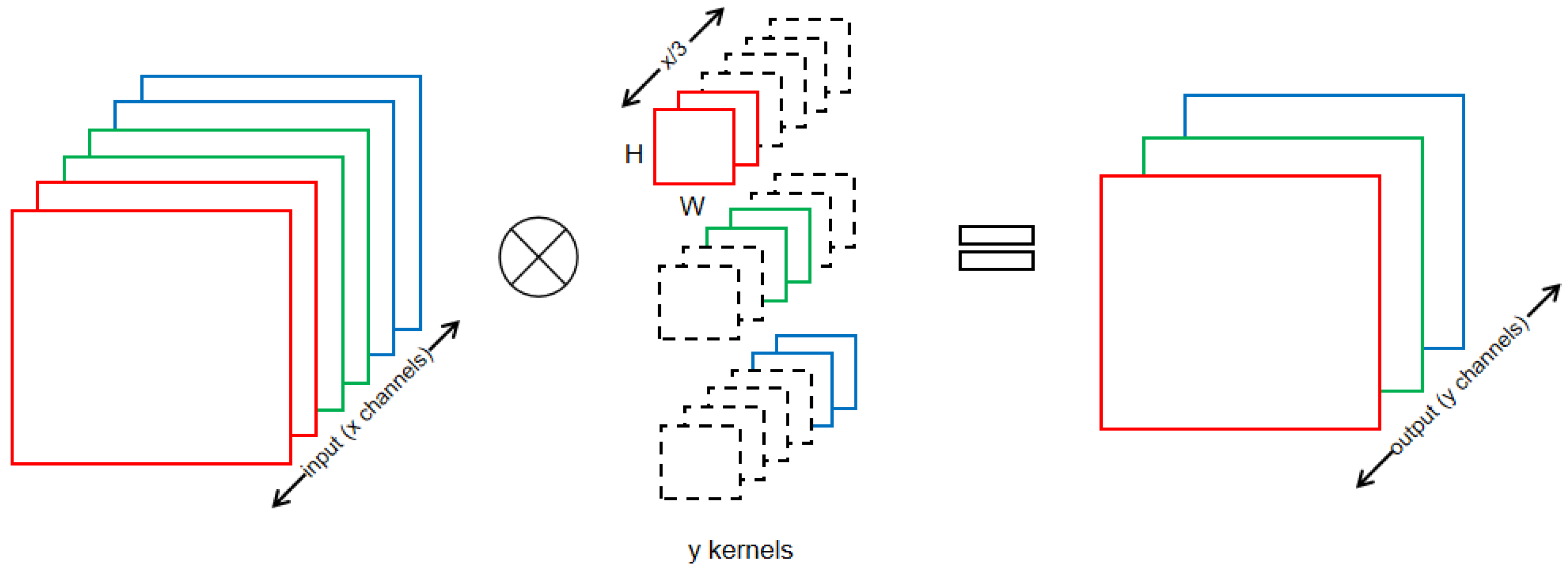 Algorithms 16 00110 g003