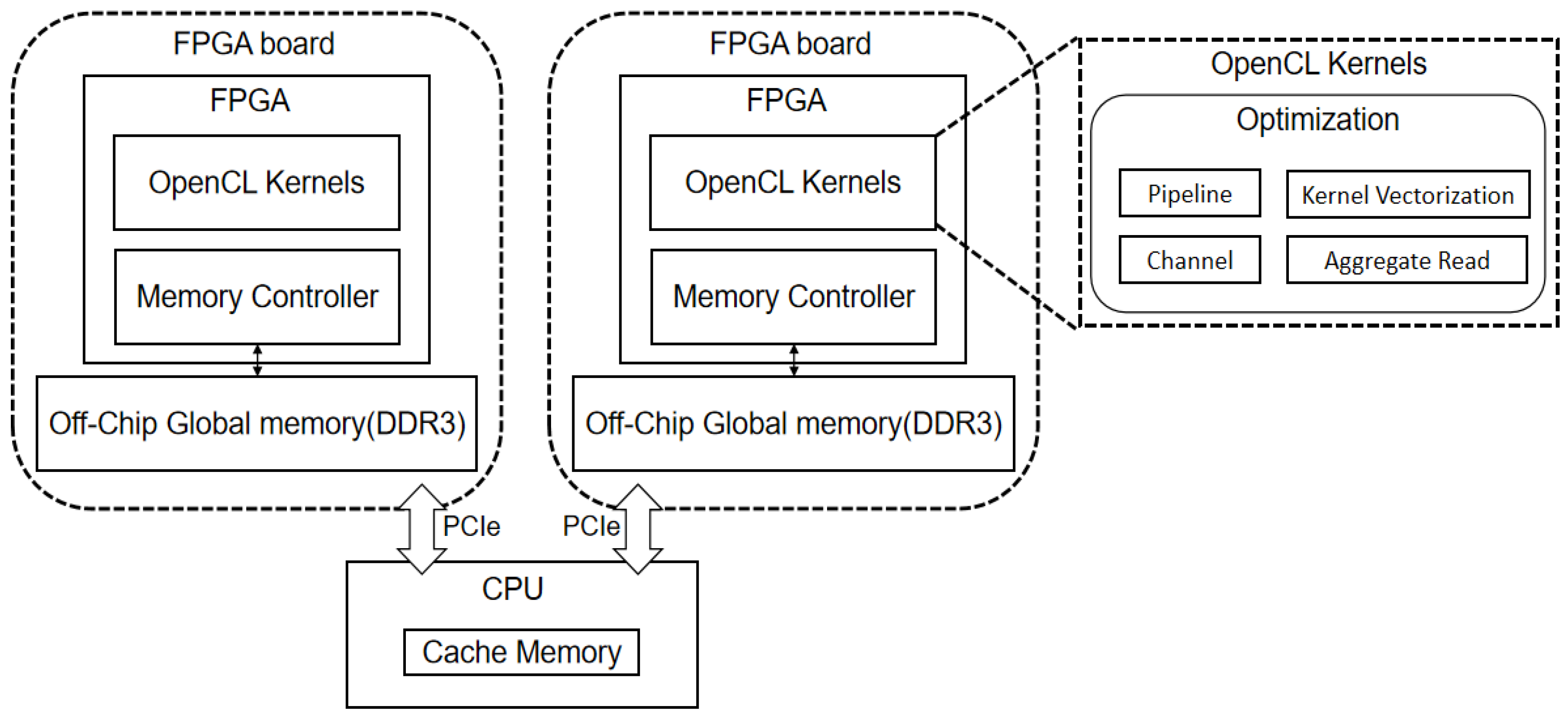 Algorithms 16 00110 g004