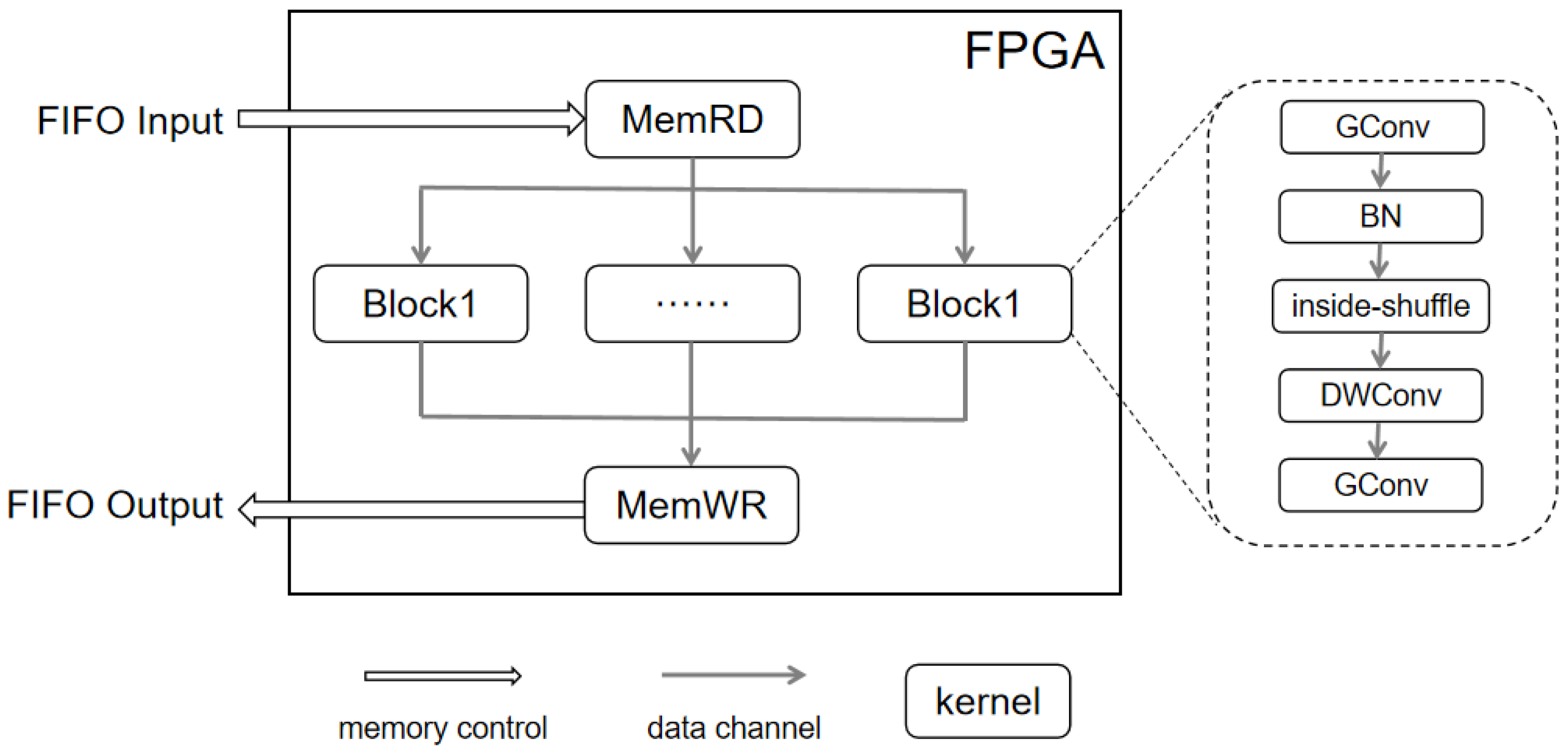 Algorithms 16 00110 g005