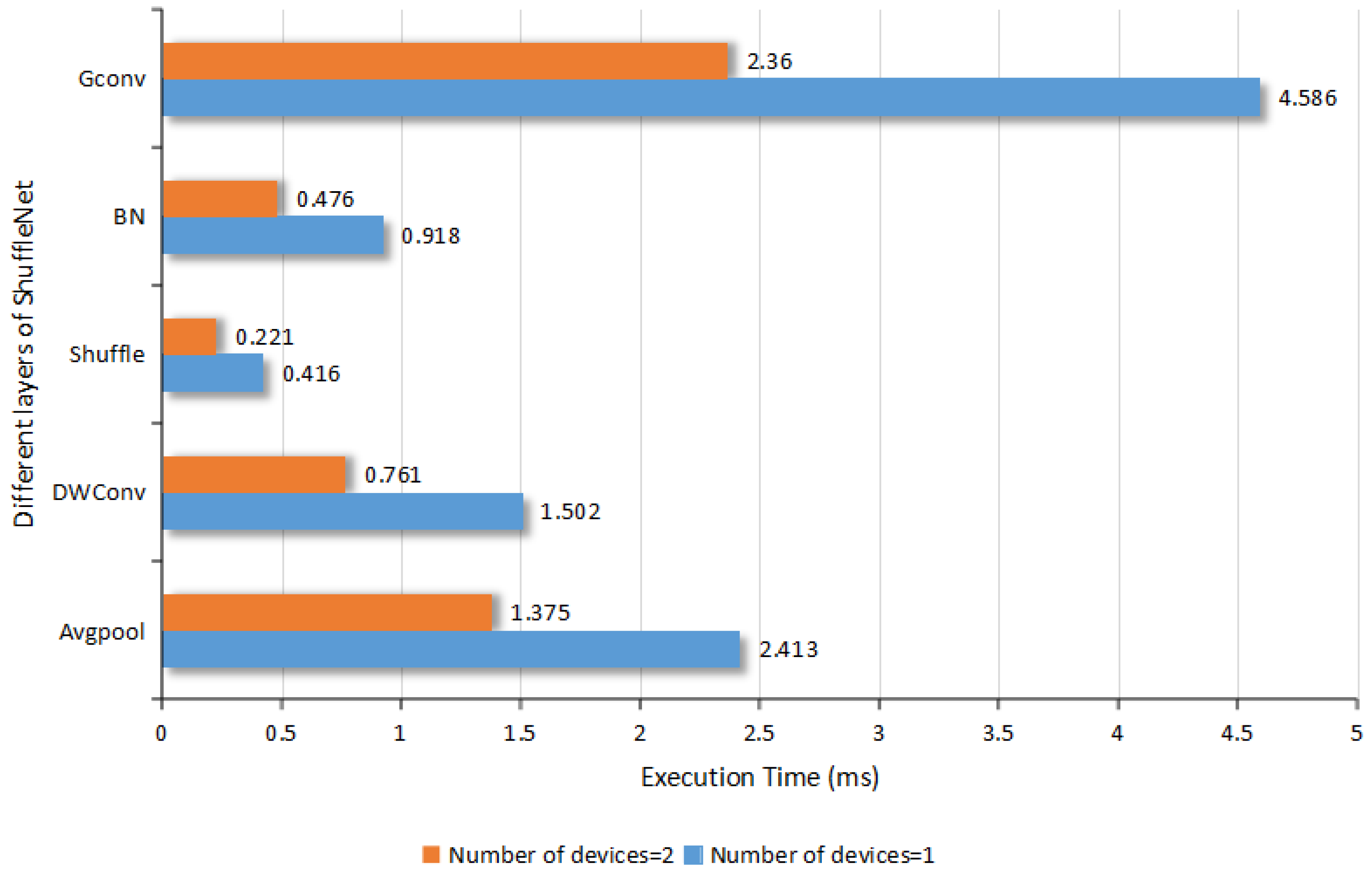 Algorithms 16 00110 g006