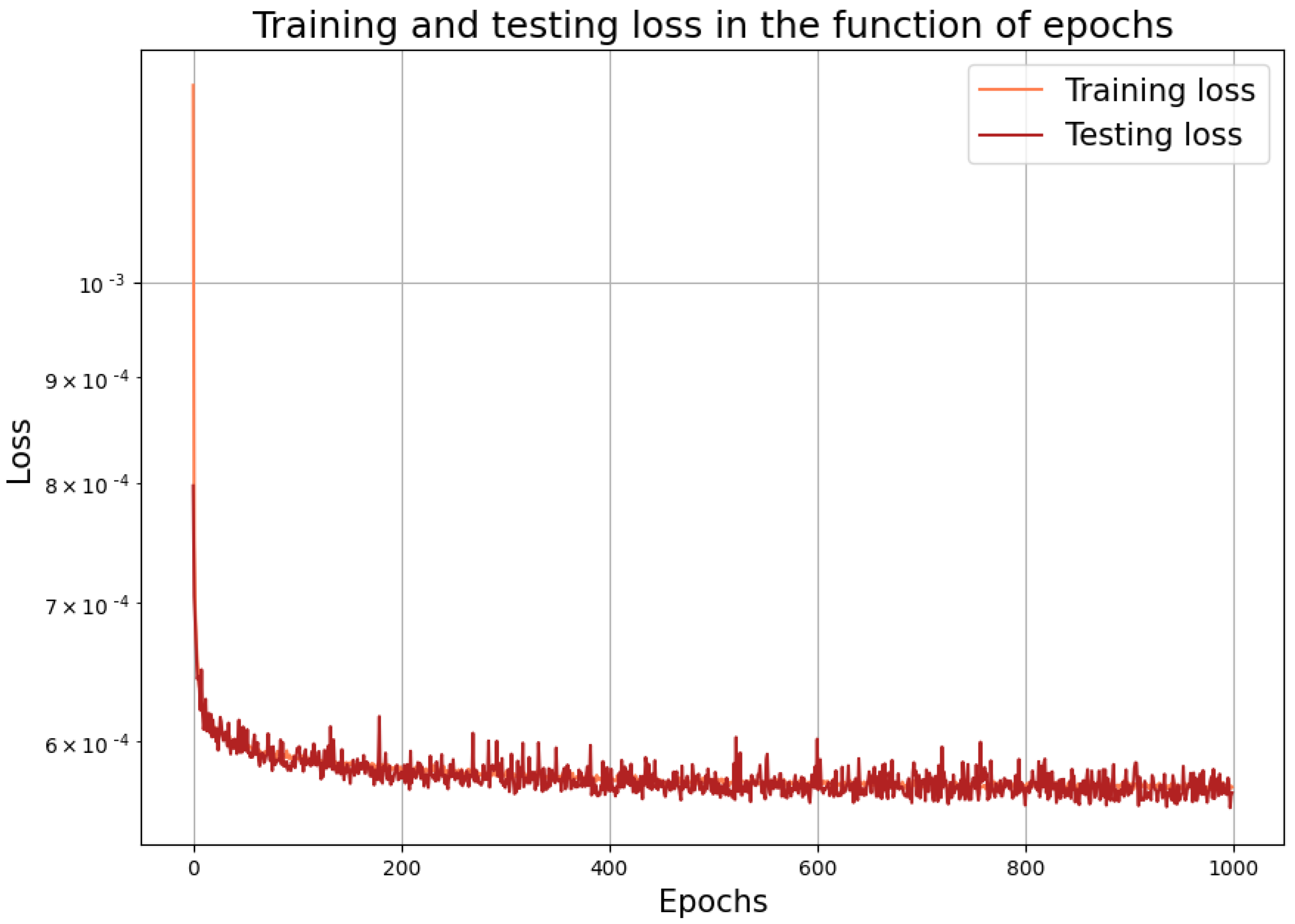 Algorithms 16 00111 g003