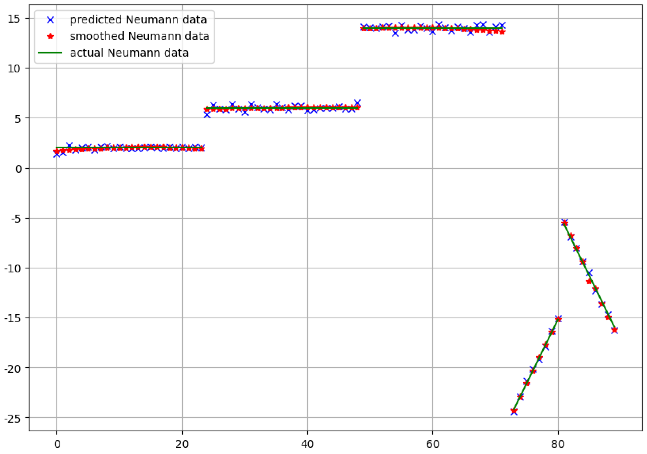Algorithms 16 00111 g006