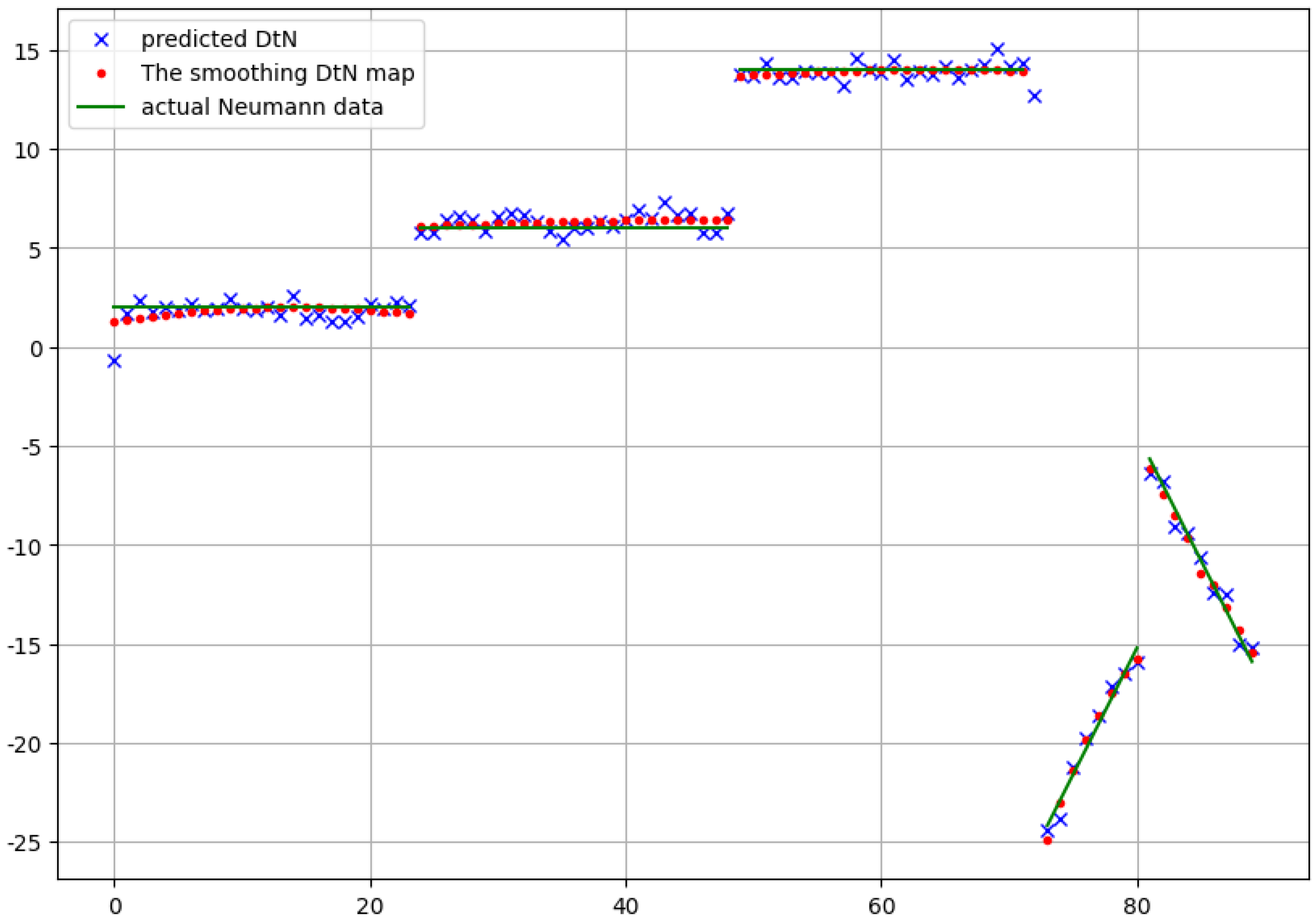 Algorithms 16 00111 g007