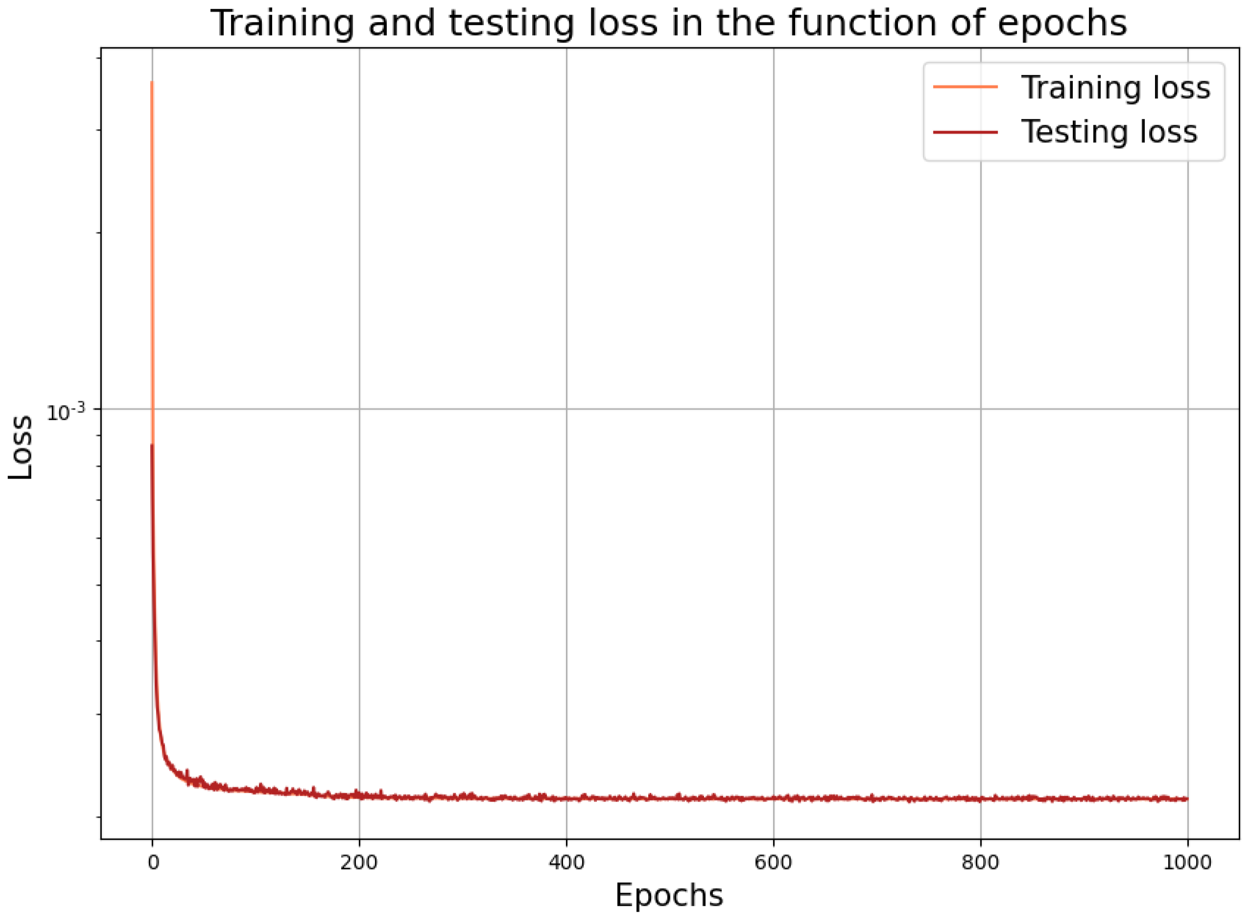 Algorithms 16 00111 g008