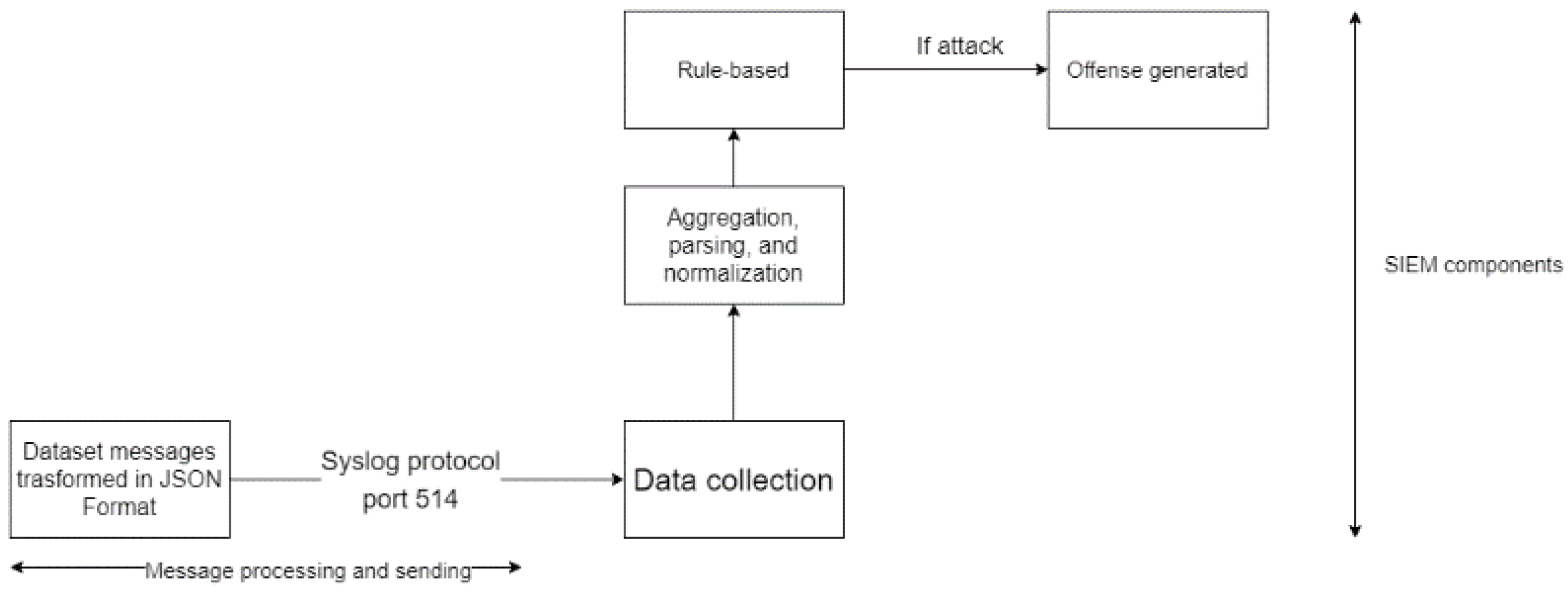 Algorithms 16 00112 g009