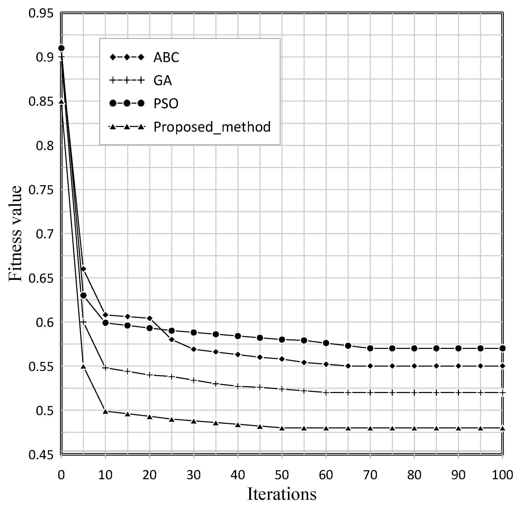 Algorithms 16 00115 g010