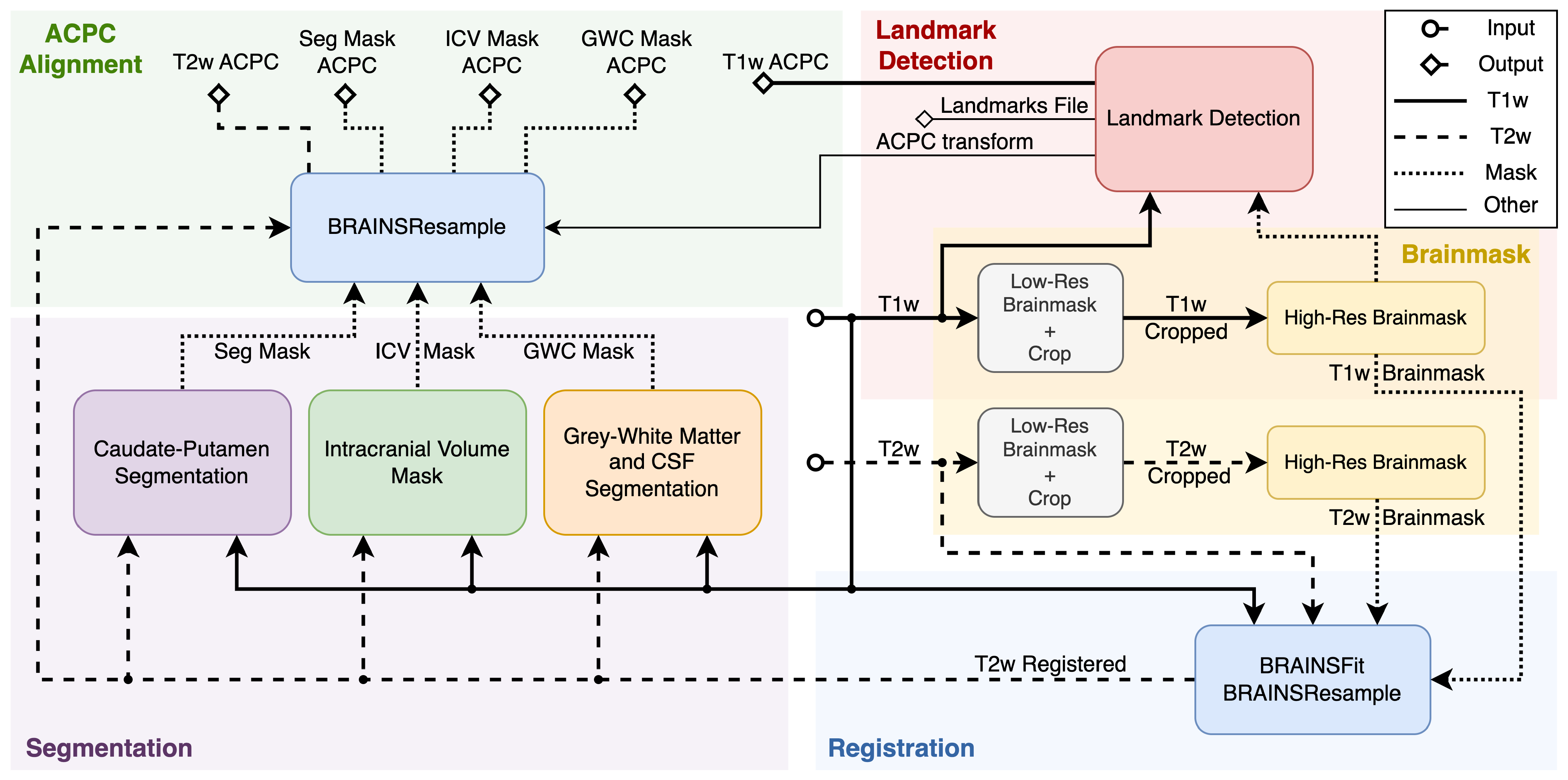 Algorithms 16 00116 g001 Algorithms 16 00116 g001
