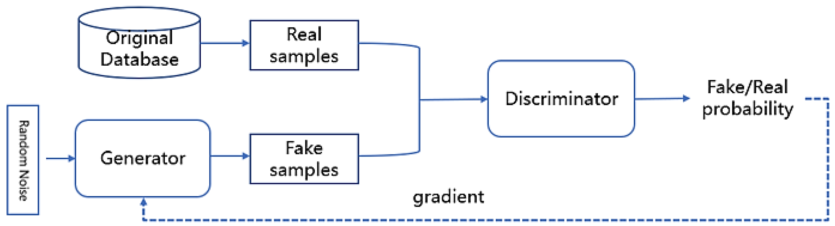 Algorithms 16 00118 g001 Algorithms 16 00118 g001