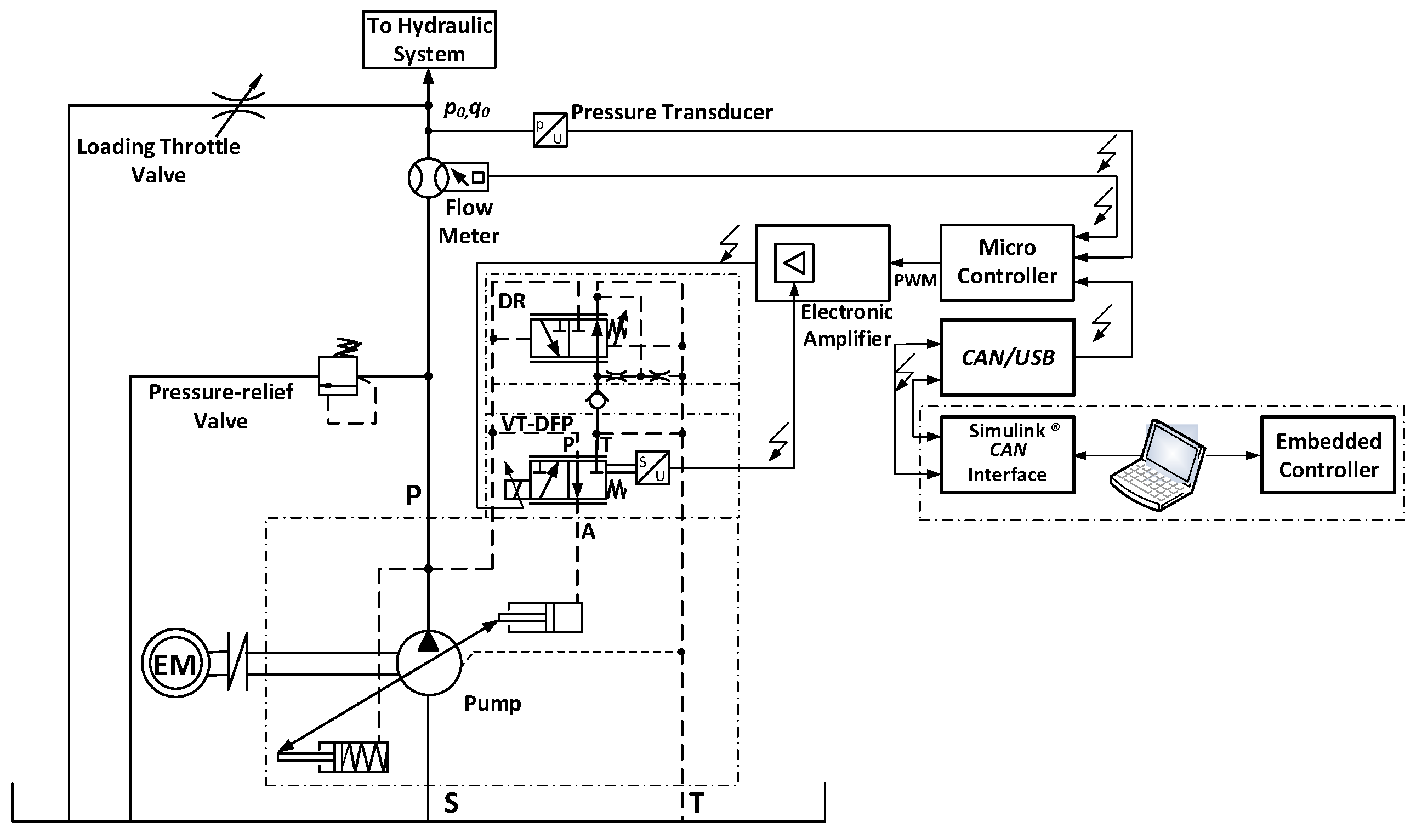 Algorithms 16 00120 g001
