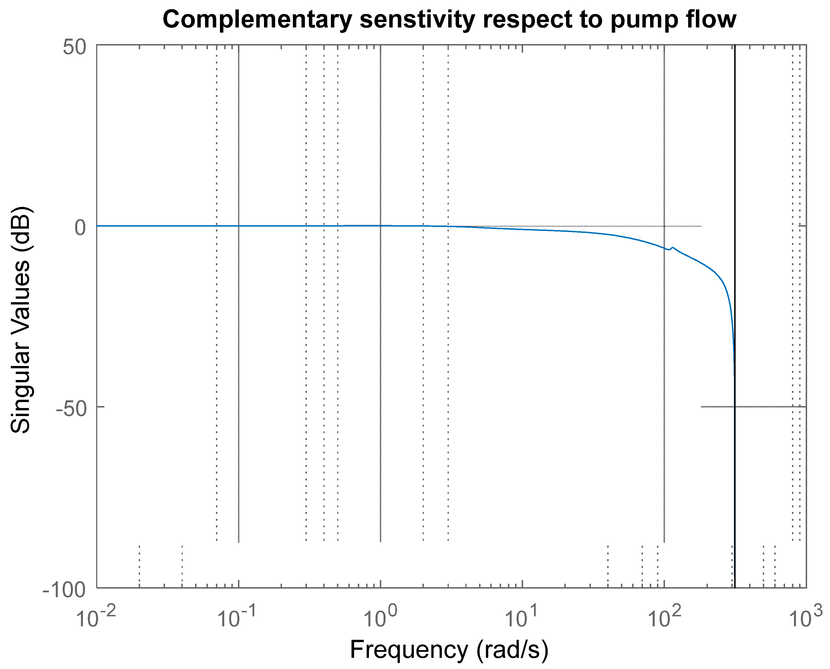 Algorithms 16 00120 g009