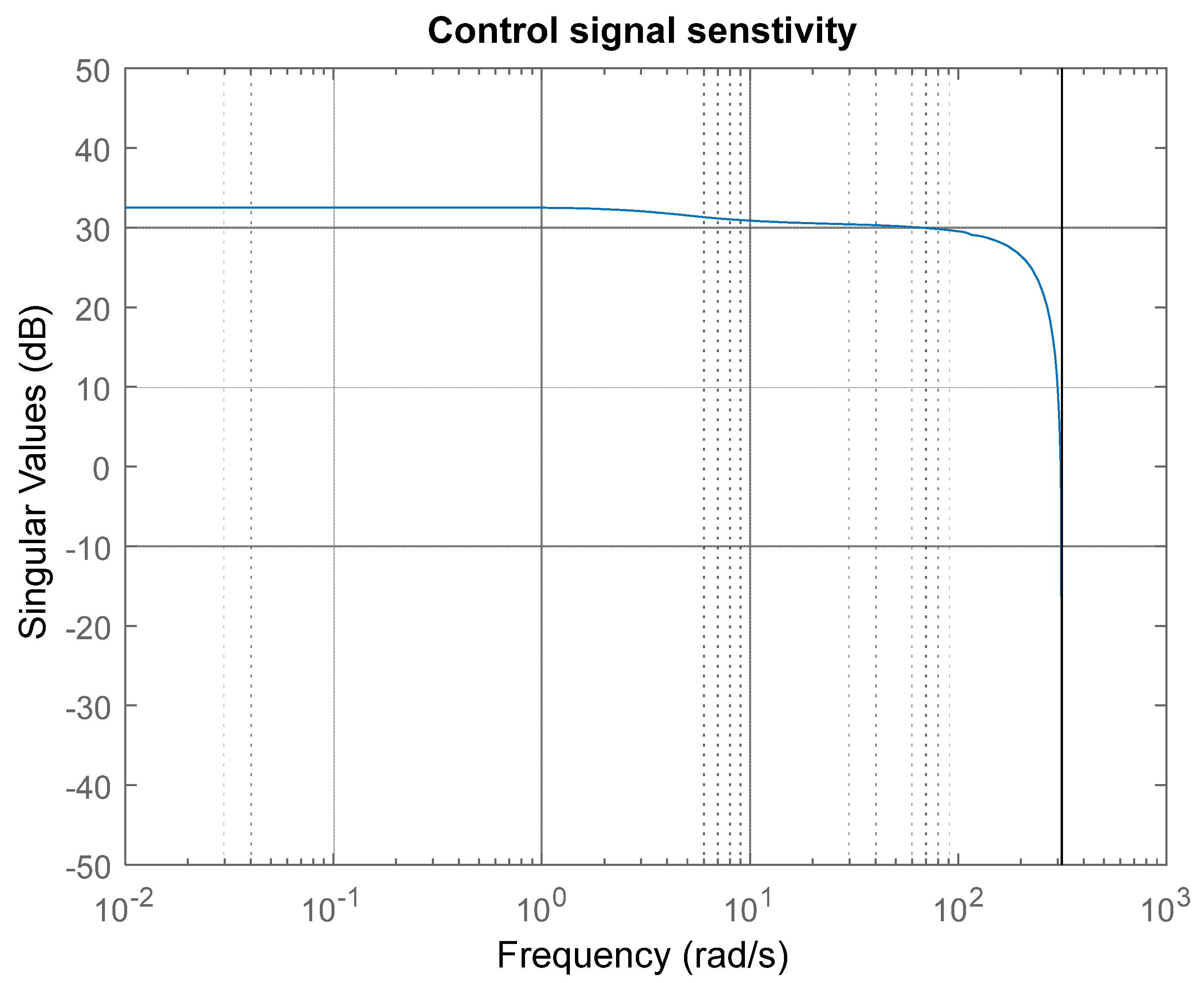 Algorithms 16 00120 g010