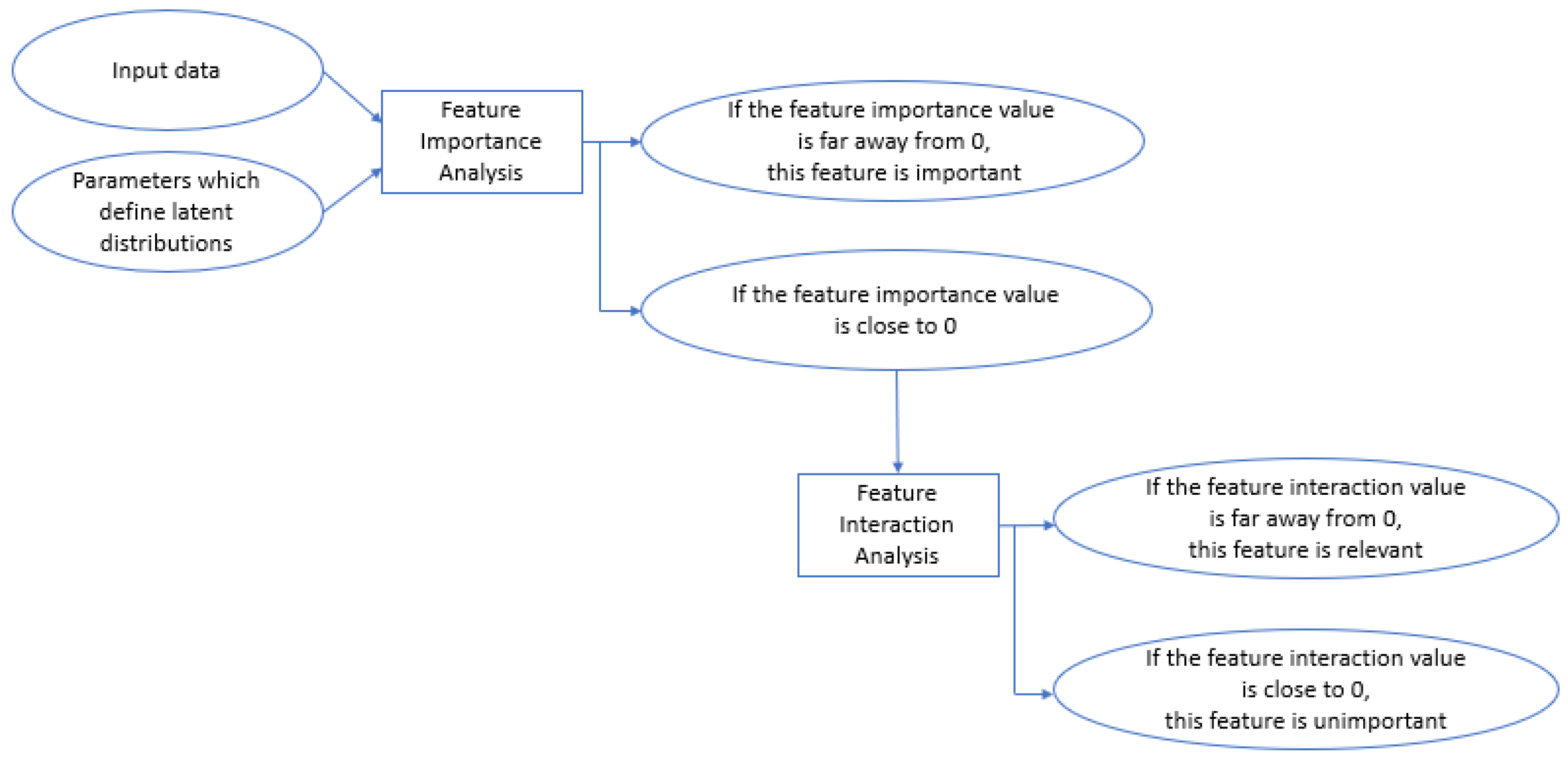 Algorithms 16 00121 g002