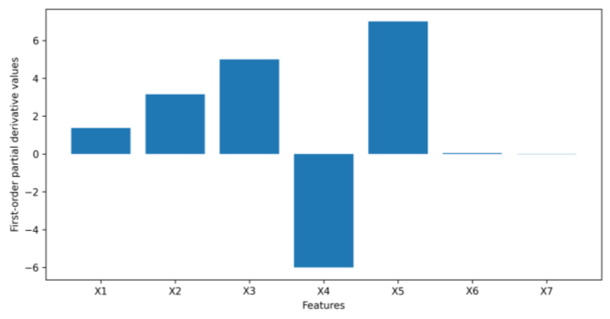 Algorithms 16 00121 g006