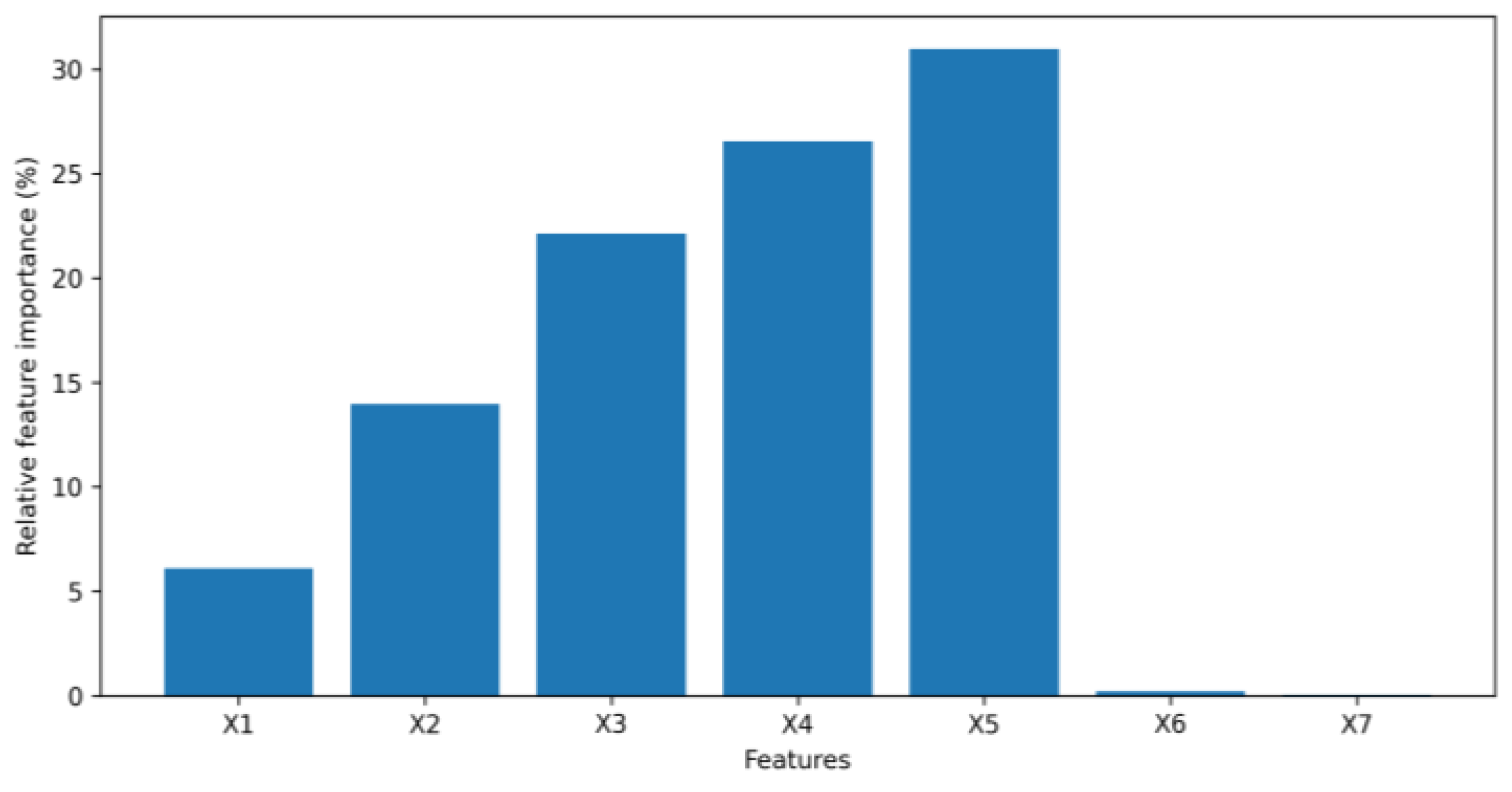 Algorithms 16 00121 g007