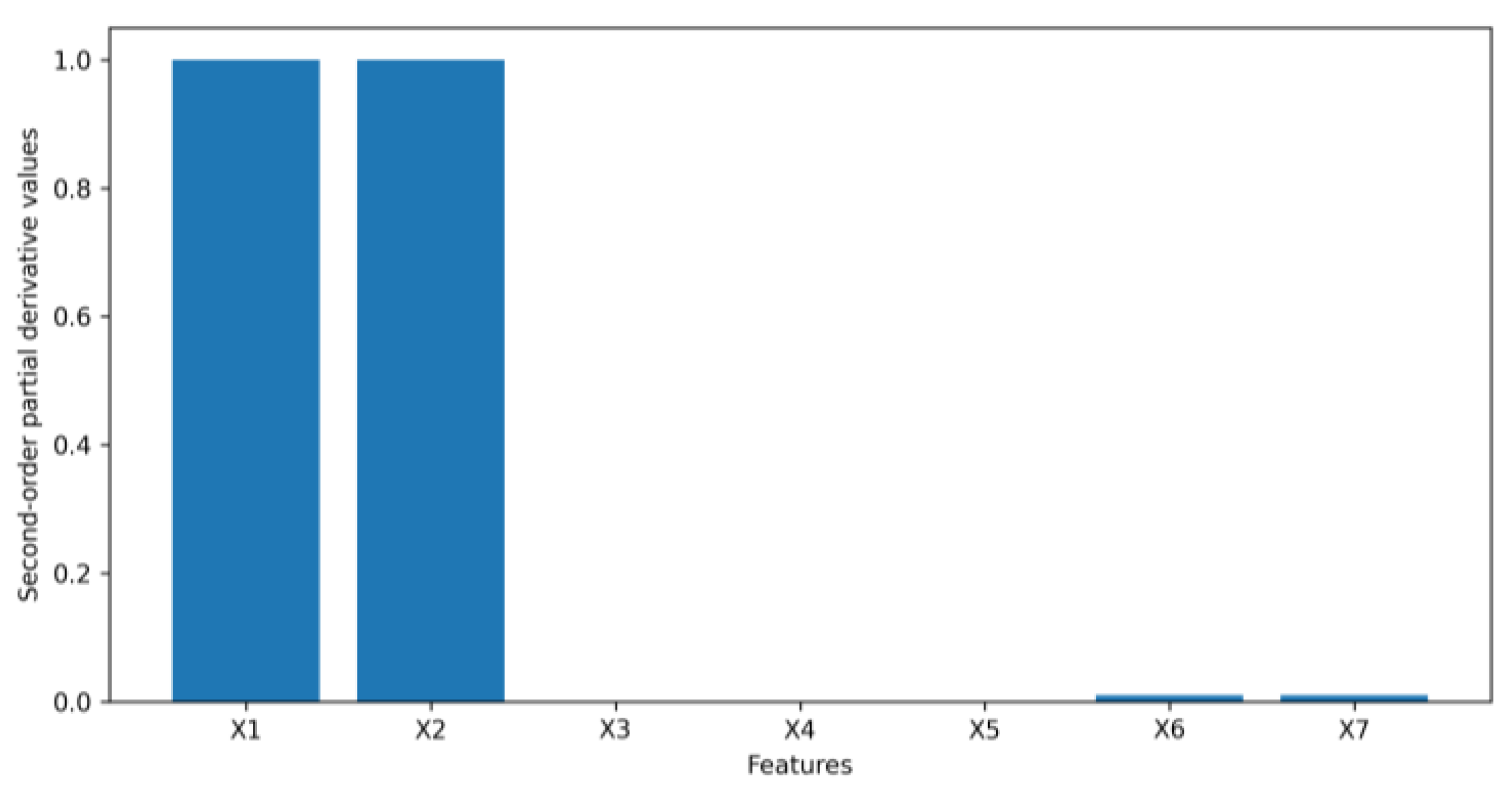 Algorithms 16 00121 g008