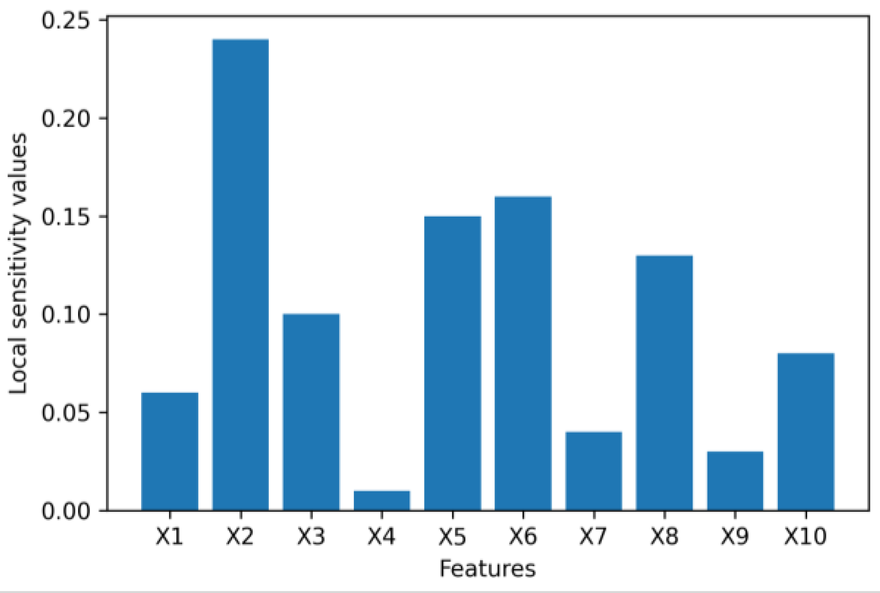 Algorithms 16 00121 g009