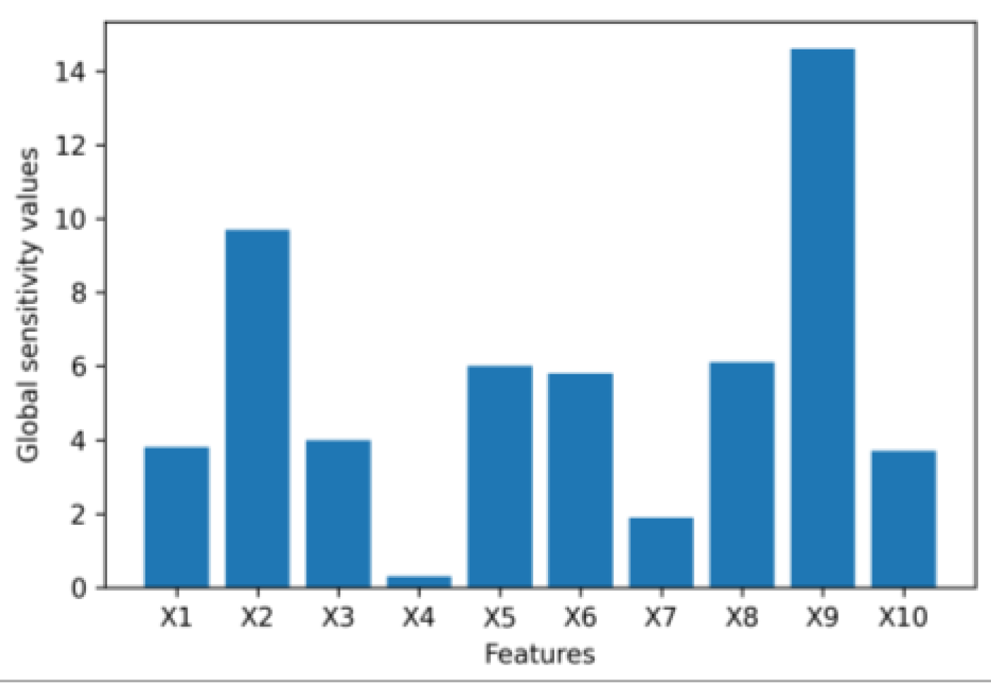 Algorithms 16 00121 g010