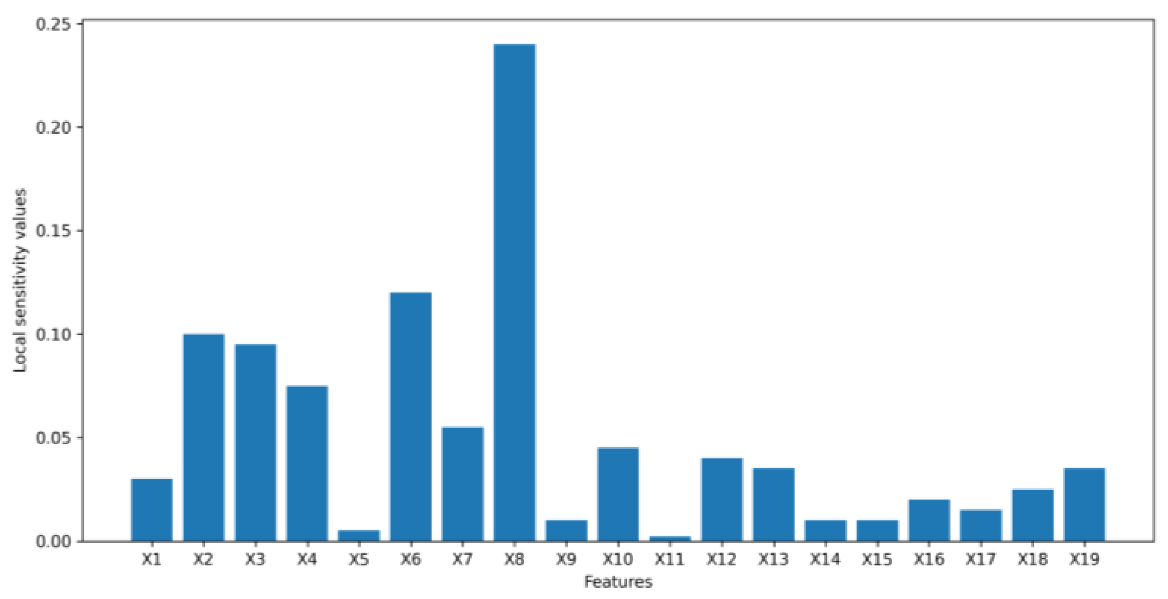 Algorithms 16 00121 g011